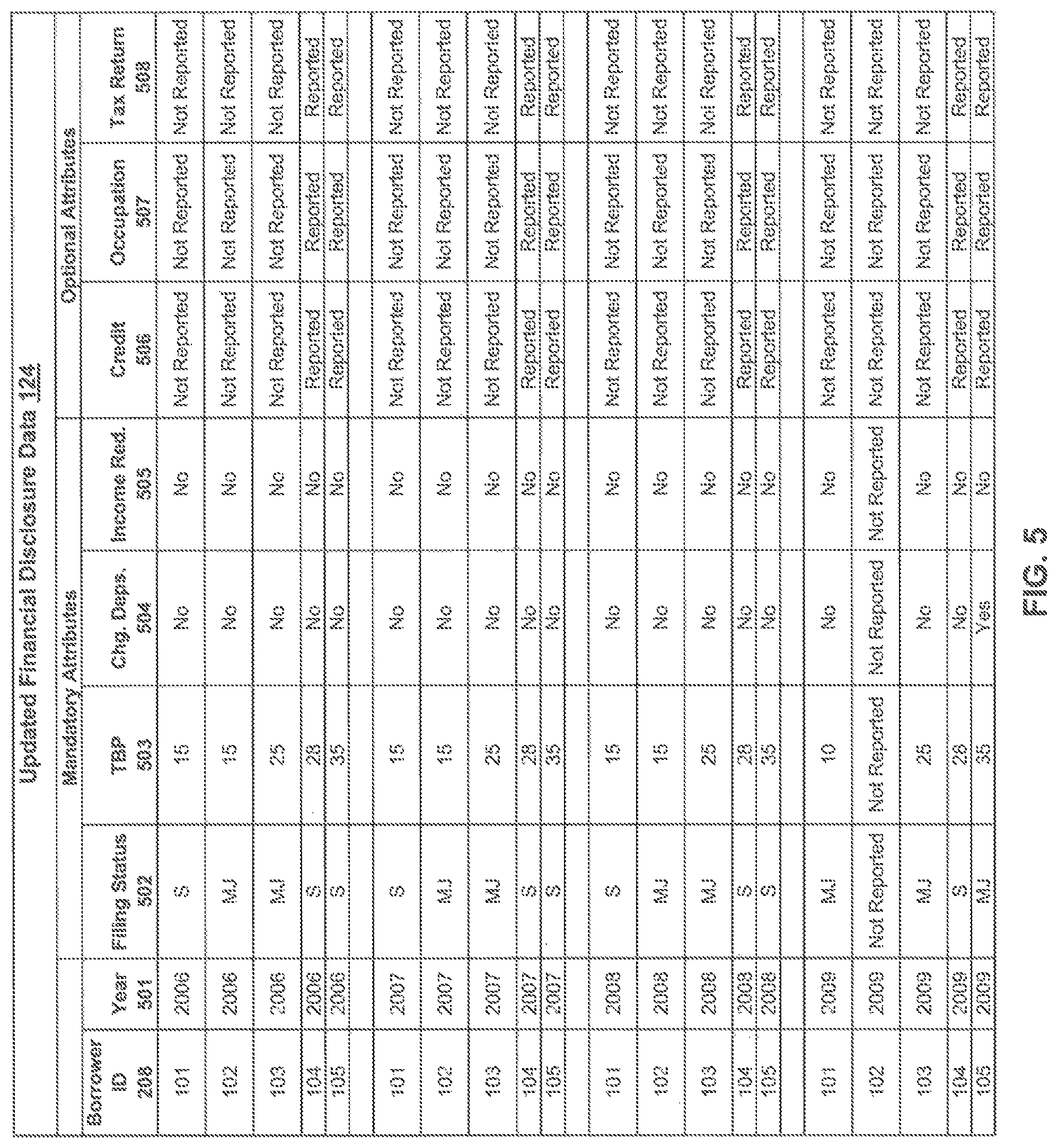 Patent US12361478 Figure 5 – Systems and methods for selecting loan payment terms for improved loan quality and risk management
