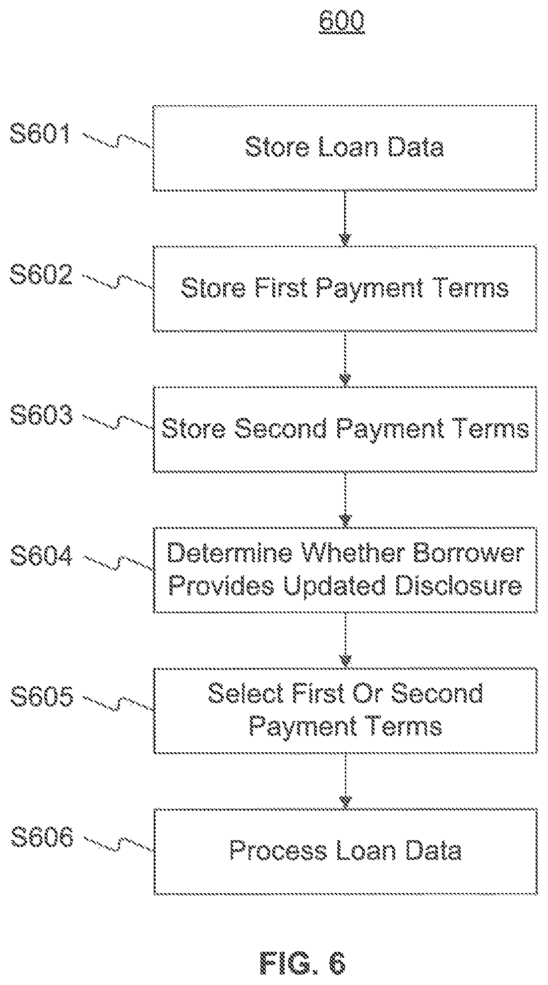 Patent US12361478 Figure 6 – Systems and methods for selecting loan payment terms for improved loan quality and risk management