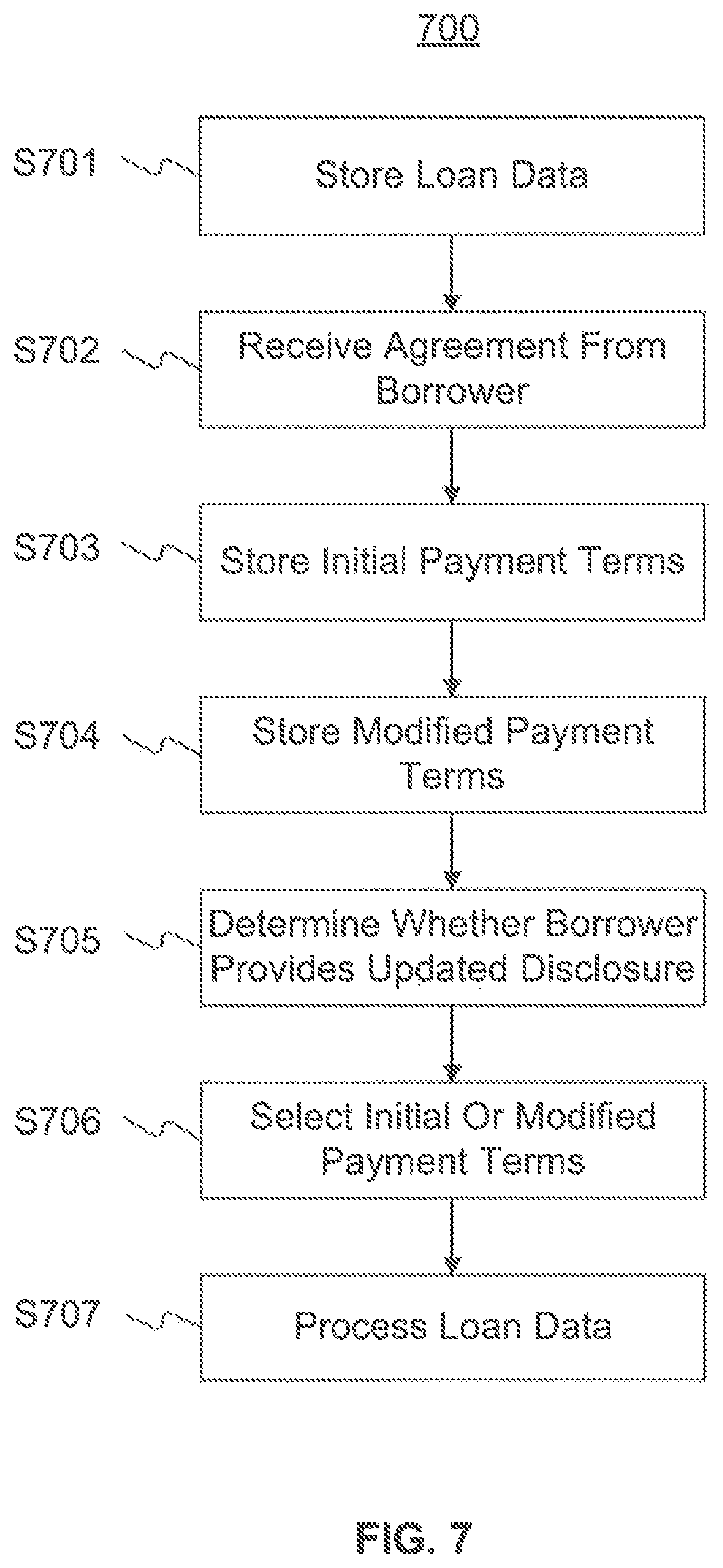 Patent US12361478 Figure 7 – Systems and methods for selecting loan payment terms for improved loan quality and risk management