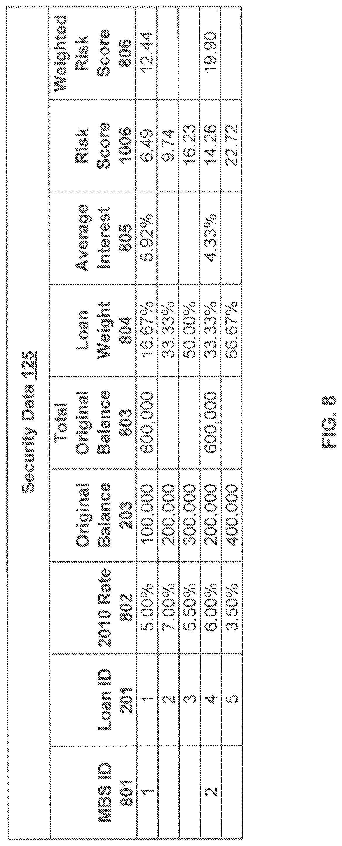Patent US12361478 Figure 8 – Systems and methods for selecting loan payment terms for improved loan quality and risk management