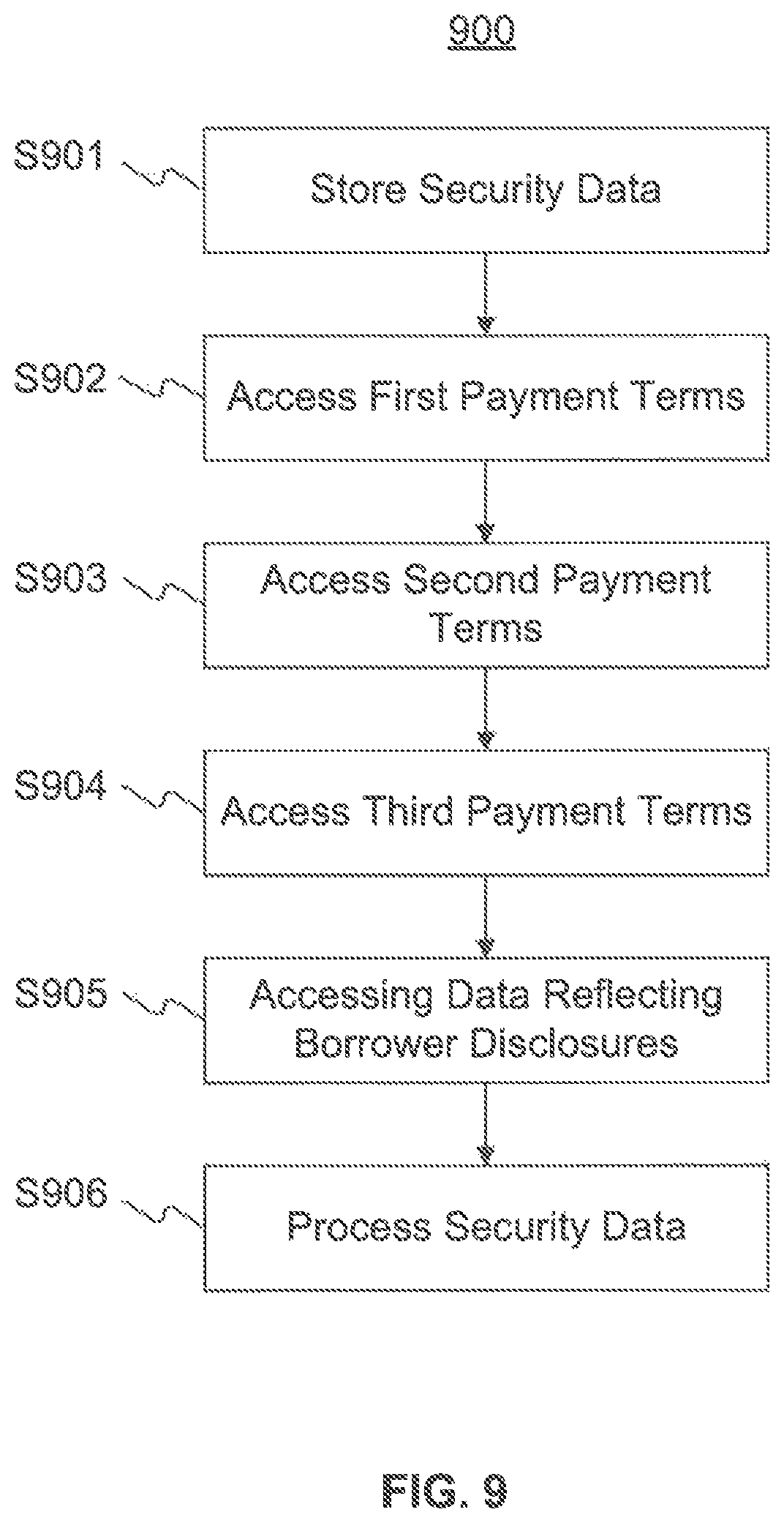 Patent US12361478 Figure 9 – Systems and methods for selecting loan payment terms for improved loan quality and risk management