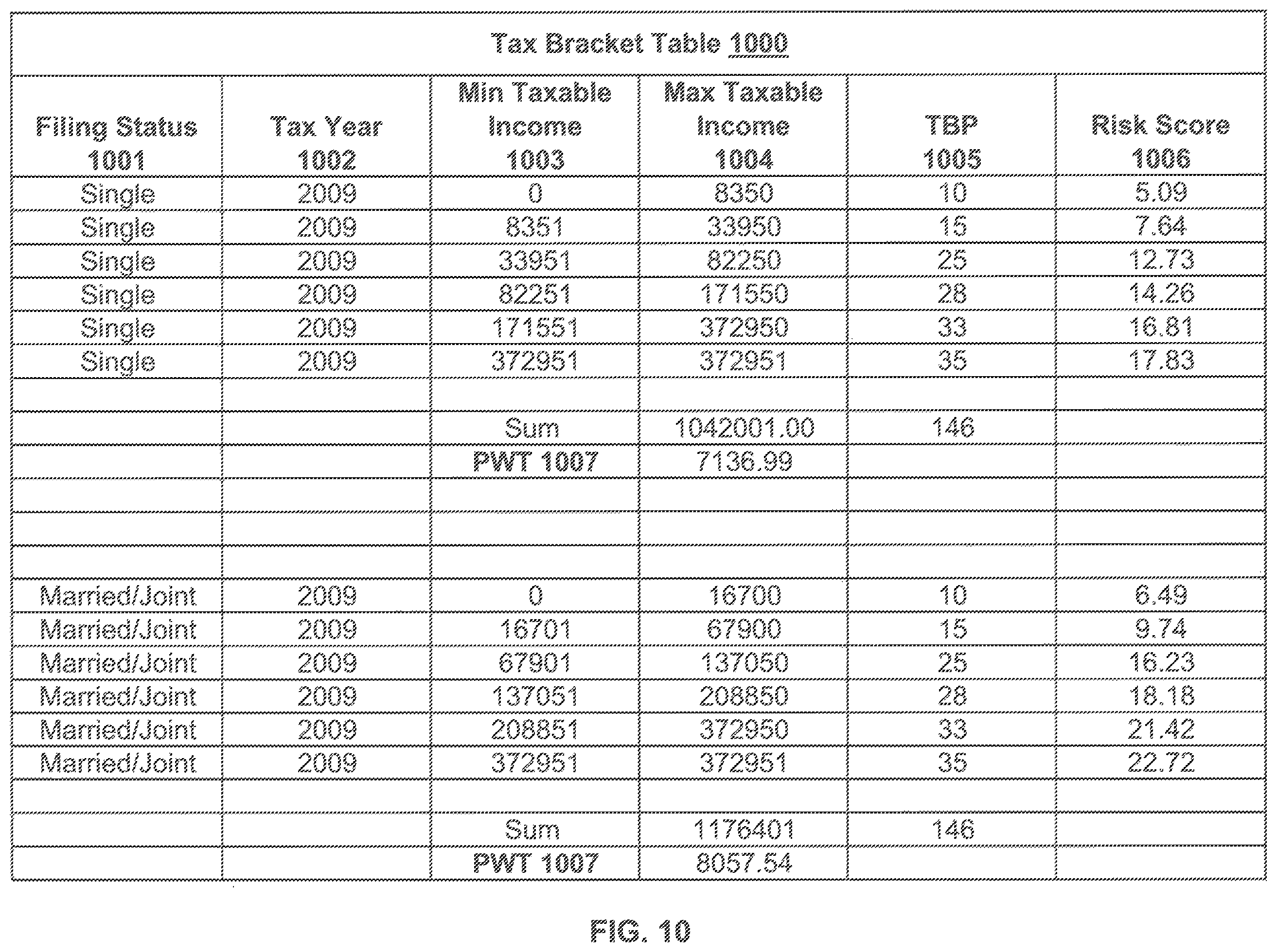 Patent US12361478 Figure 10 – Systems and methods for selecting loan payment terms for improved loan quality and risk management
