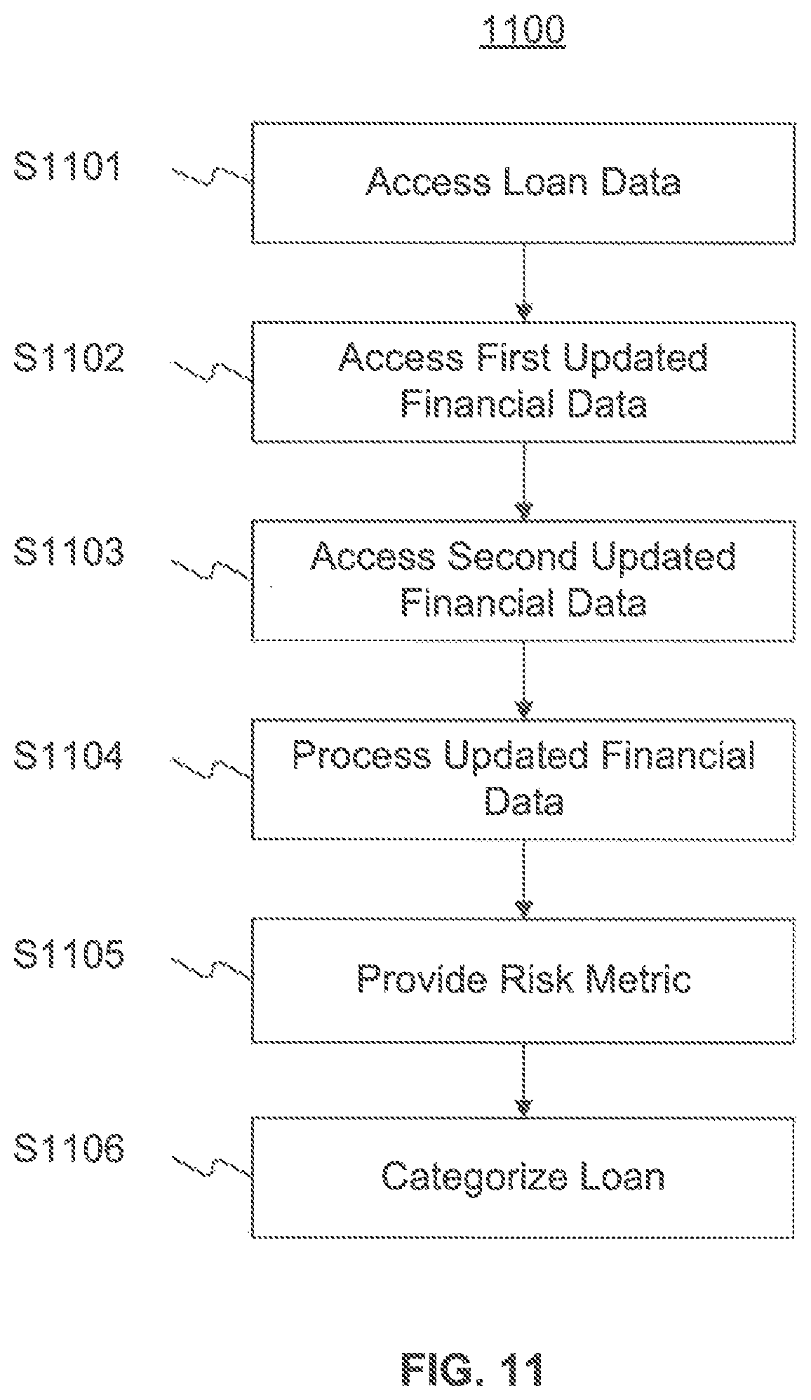 Patent US12361478 Figure 11 – Systems and methods for selecting loan payment terms for improved loan quality and risk management