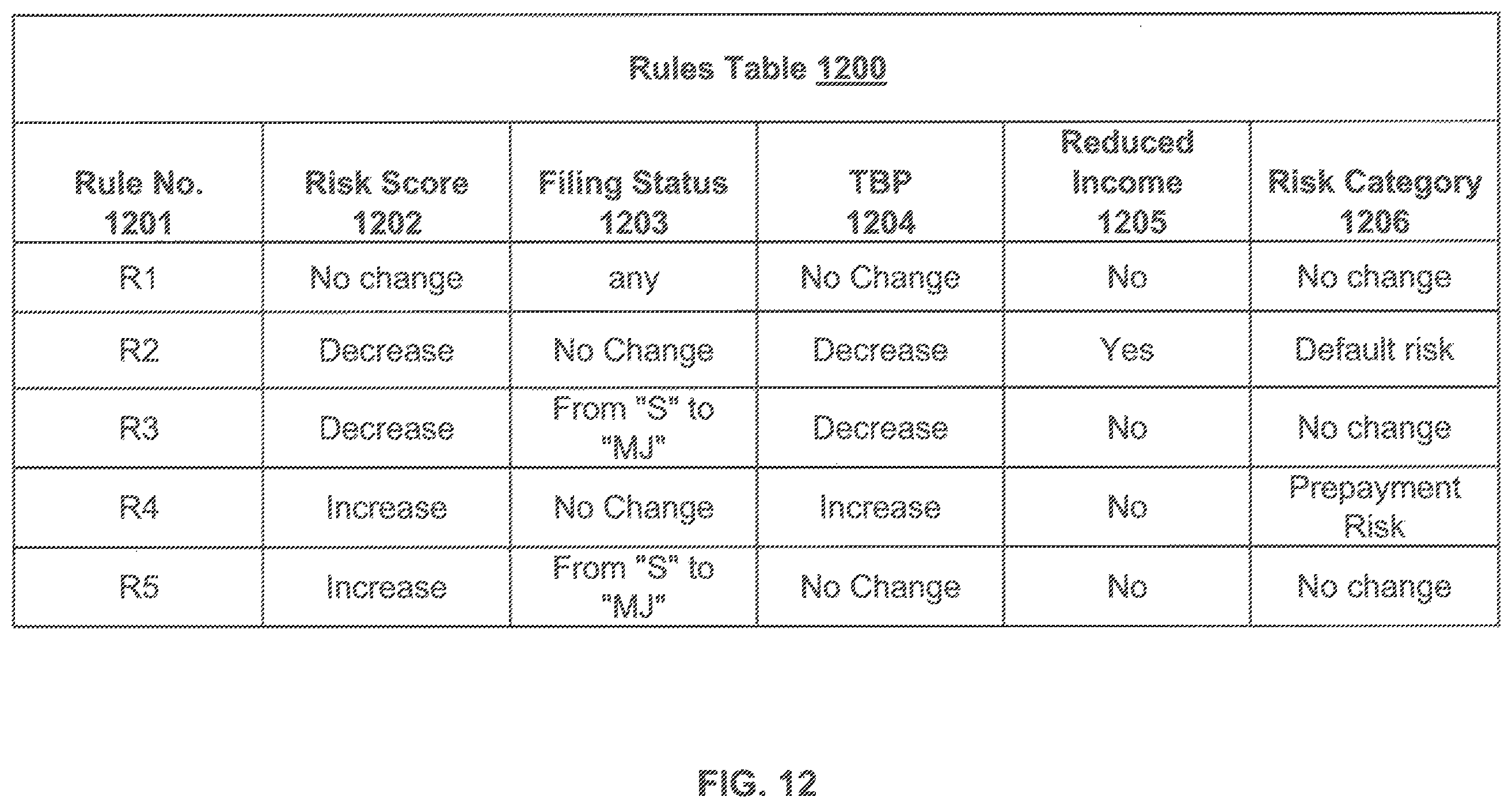 Patent US12361478 Figure 12 – Systems and methods for selecting loan payment terms for improved loan quality and risk management