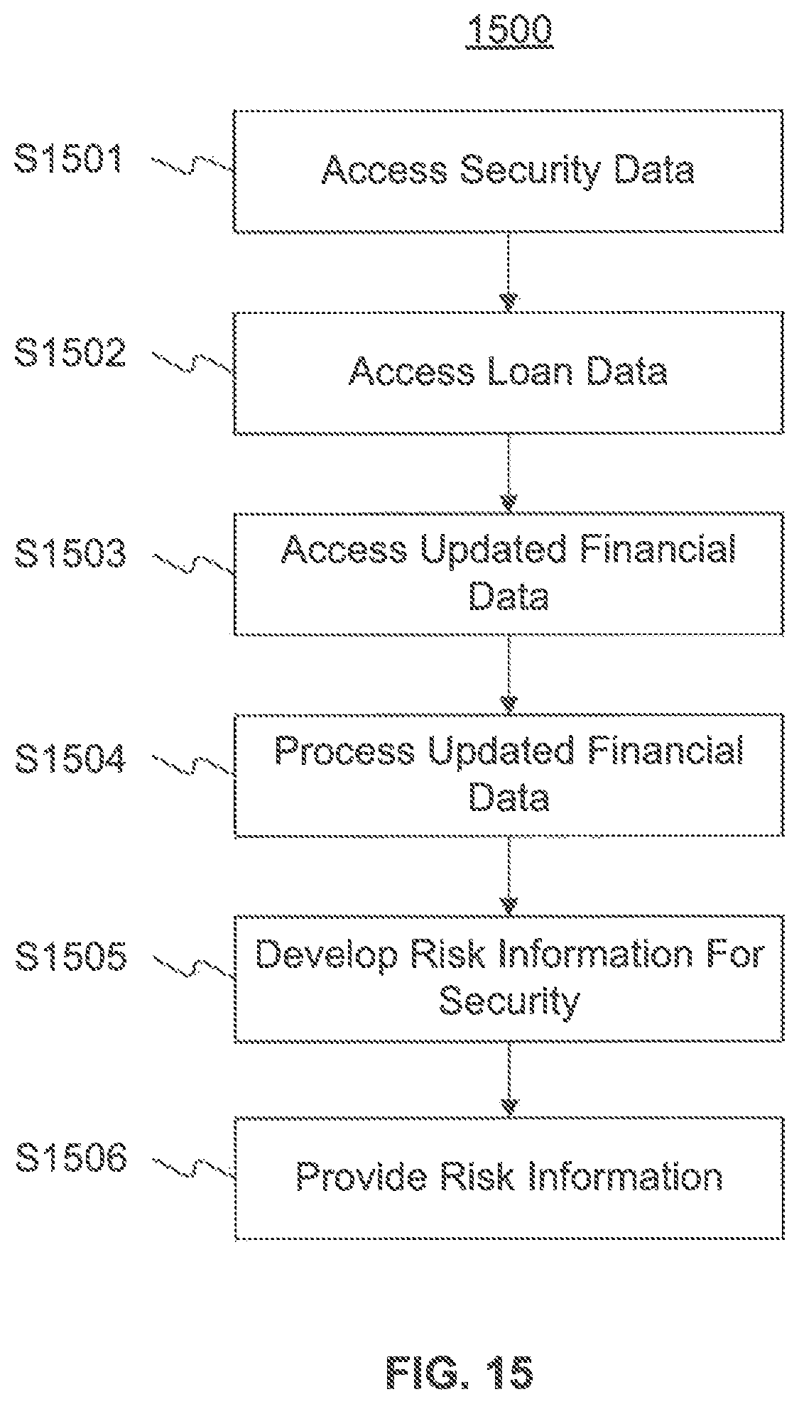 Patent US12361478 Figure 15 – Systems and methods for selecting loan payment terms for improved loan quality and risk management