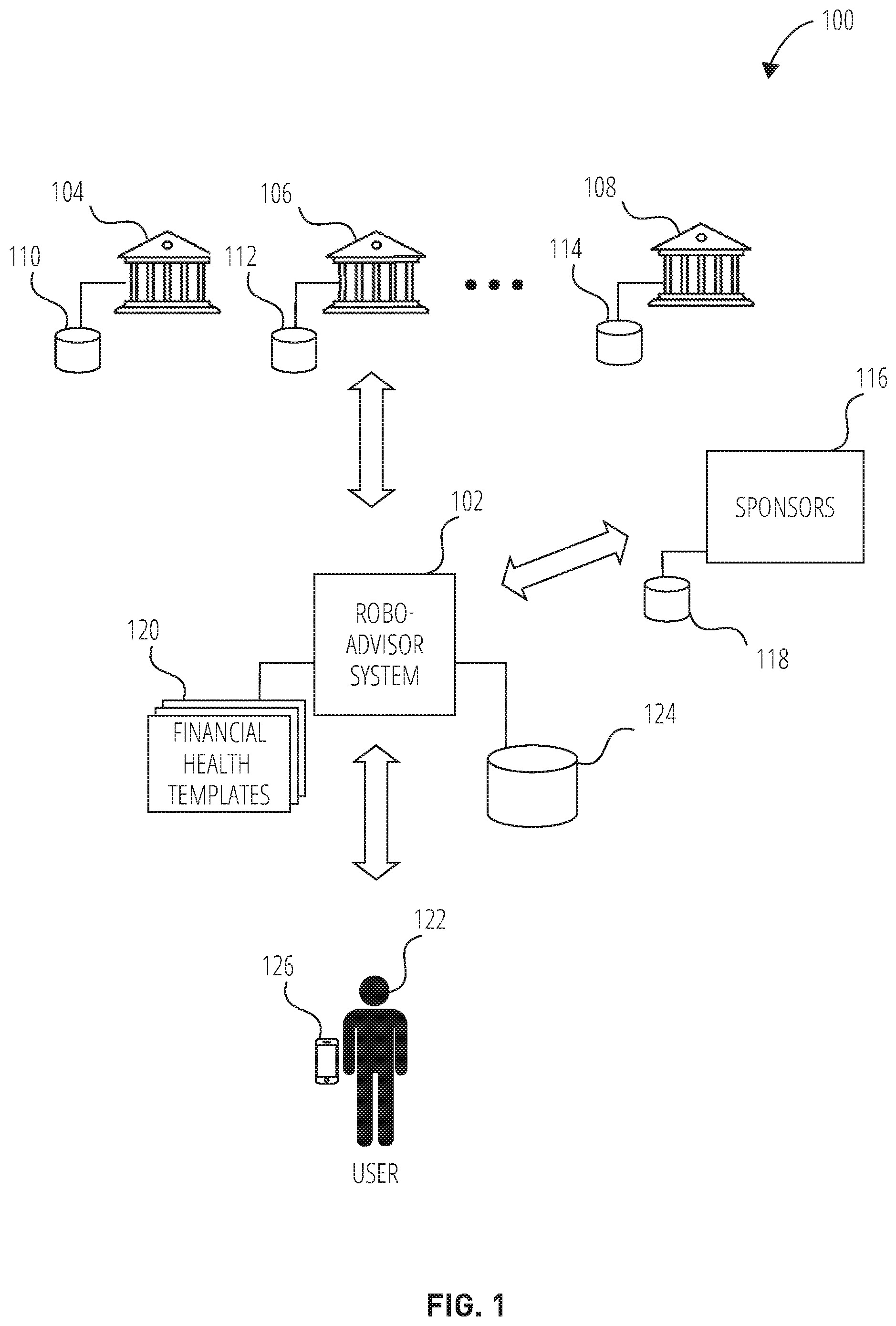 Patent US12361480 Figure 1 – System and method for financial health robo-advisor