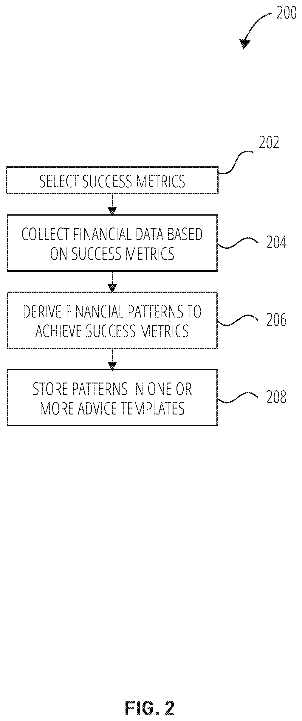 Patent US12361480 Figure 2 – System and method for financial health robo-advisor
