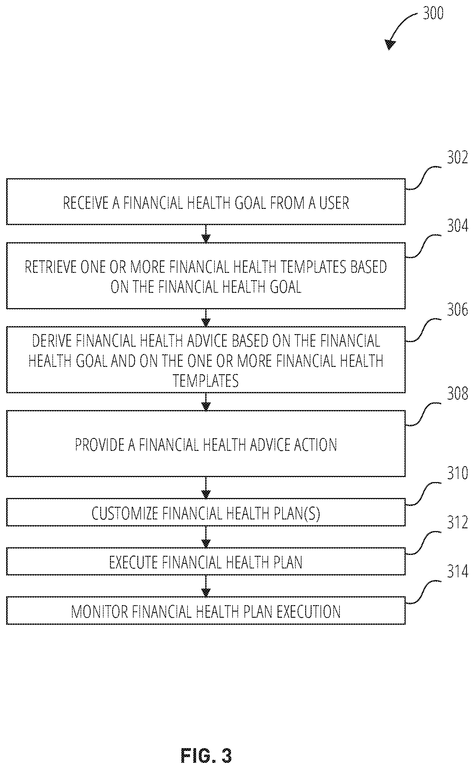 Patent US12361480 Figure 3 – System and method for financial health robo-advisor