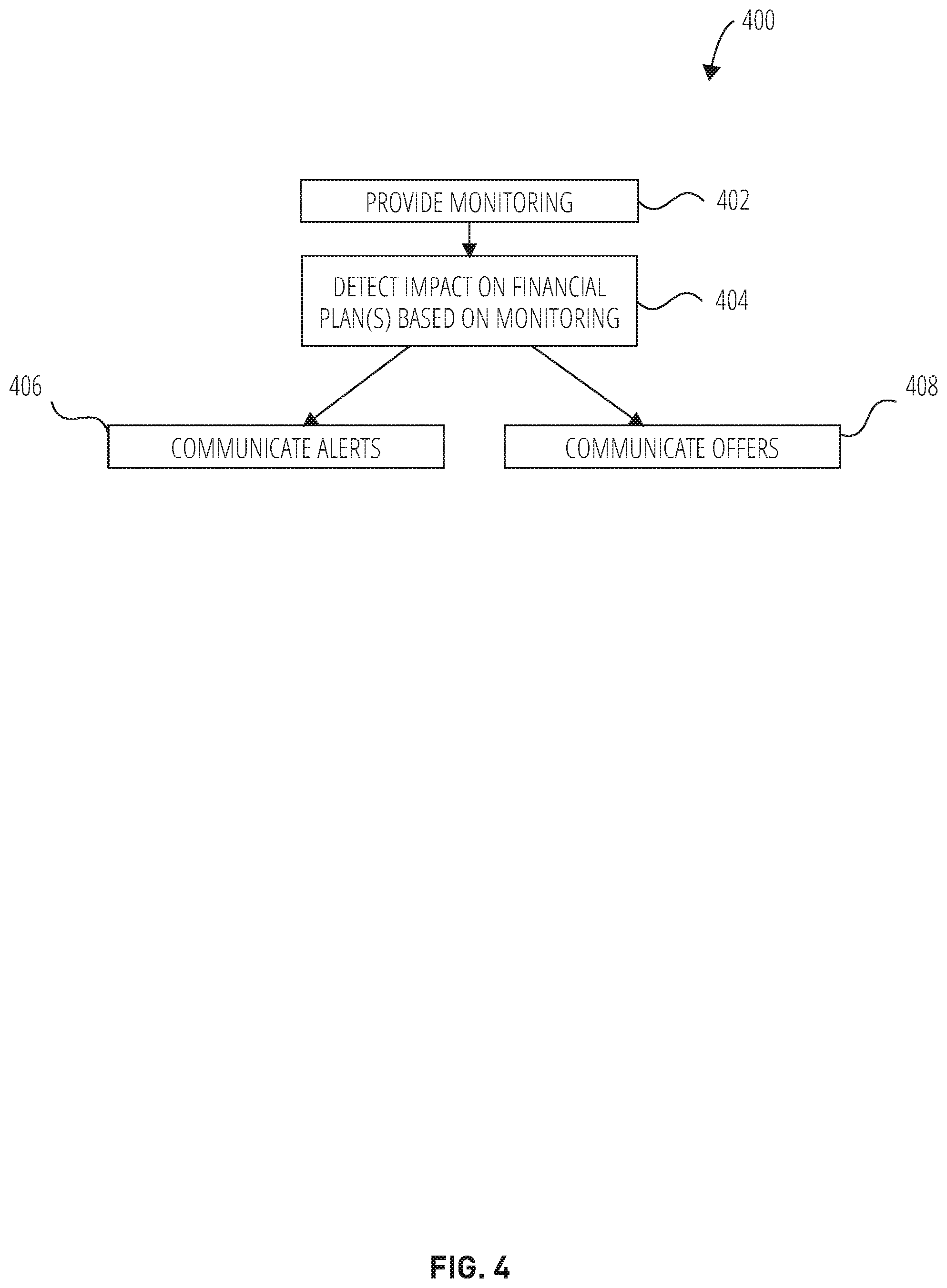 Patent US12361480 Figure 4 – System and method for financial health robo-advisor