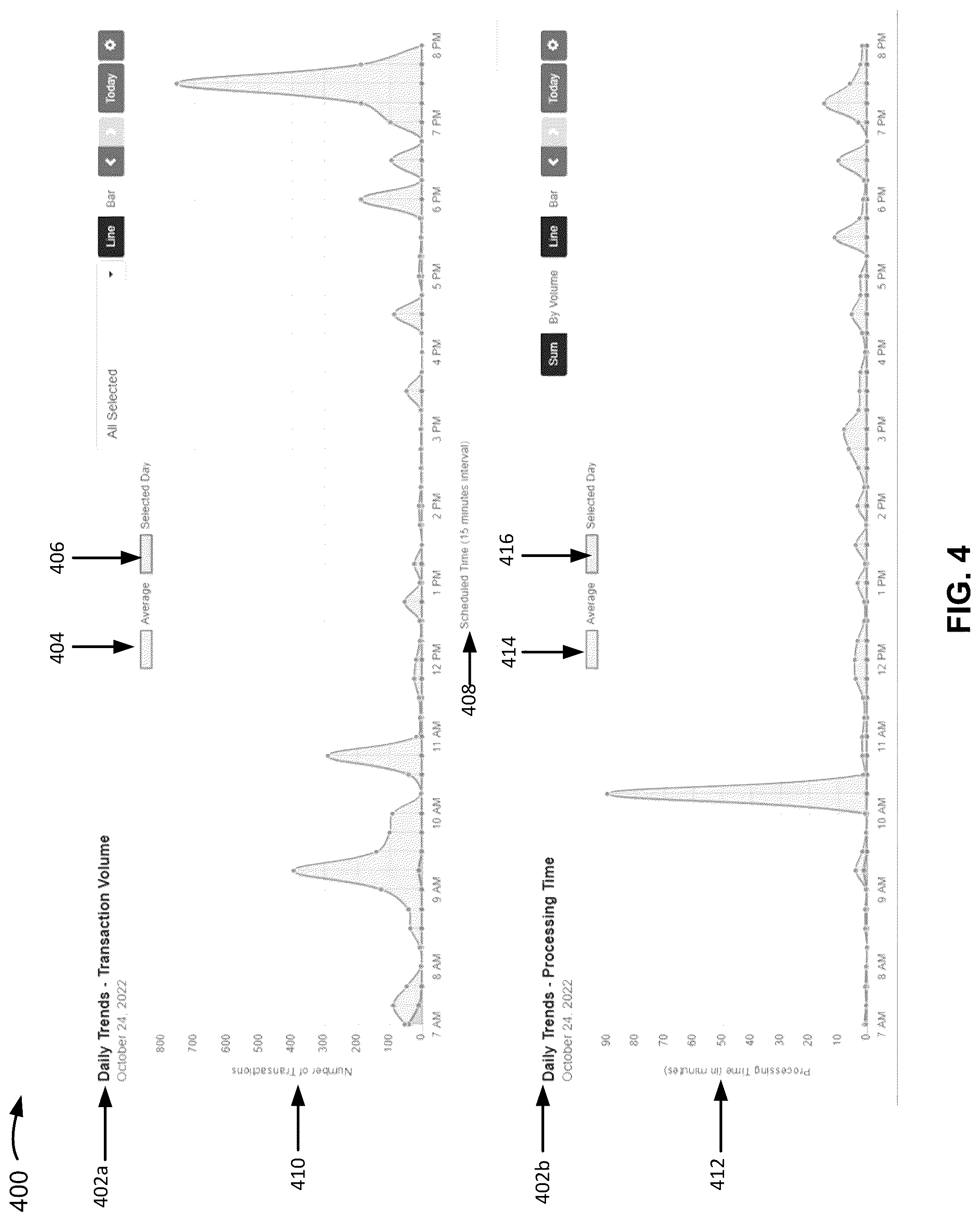 Patent US12361481 Figure 4 – Transaction analysis for multiple entities