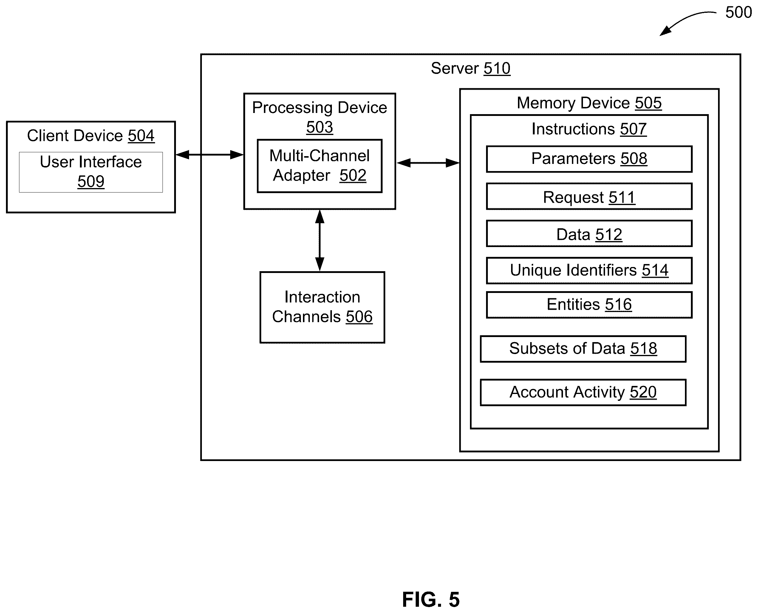 Patent US12361481 Figure 5 – Transaction analysis for multiple entities
