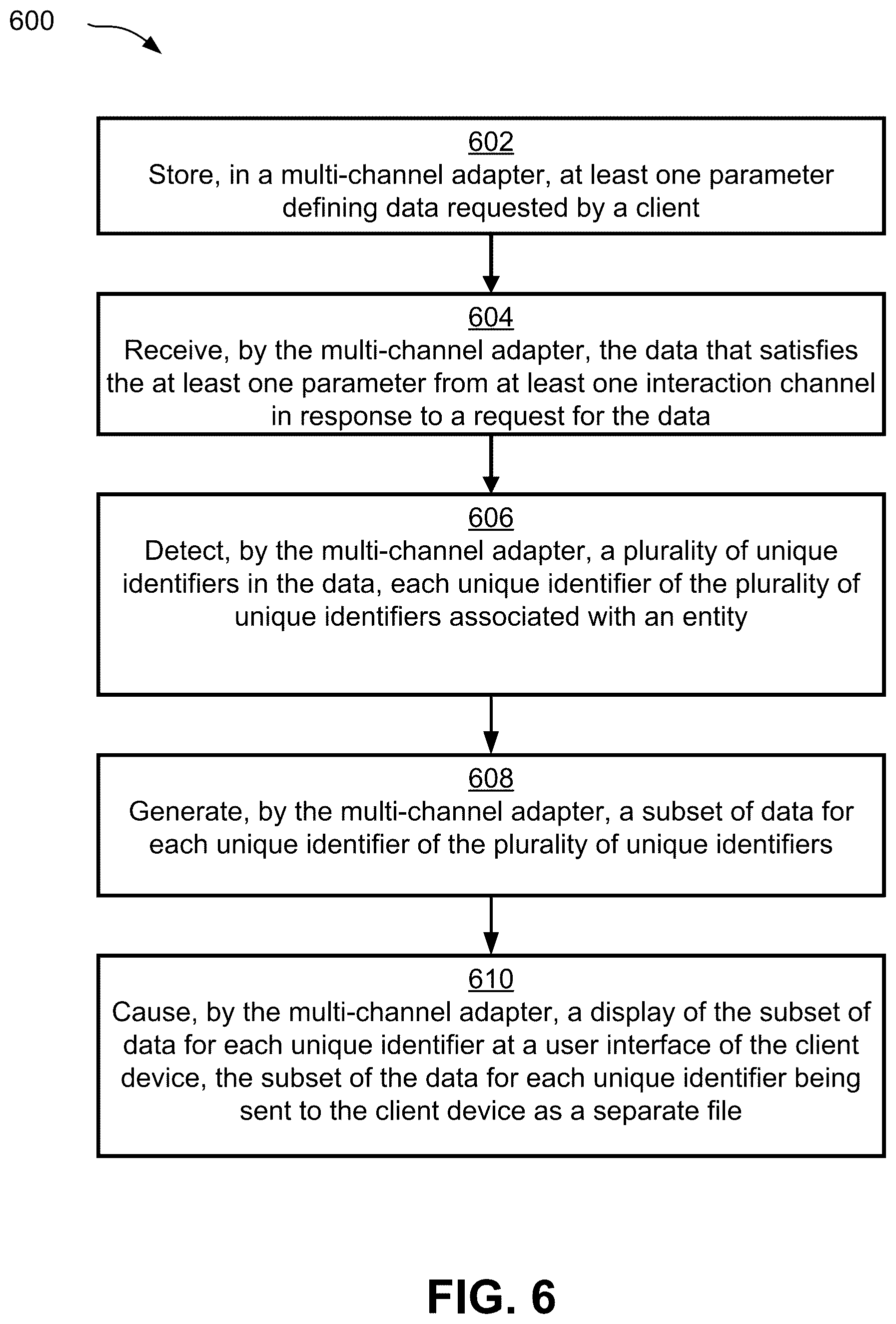 Patent US12361481 Figure 6 – Transaction analysis for multiple entities
