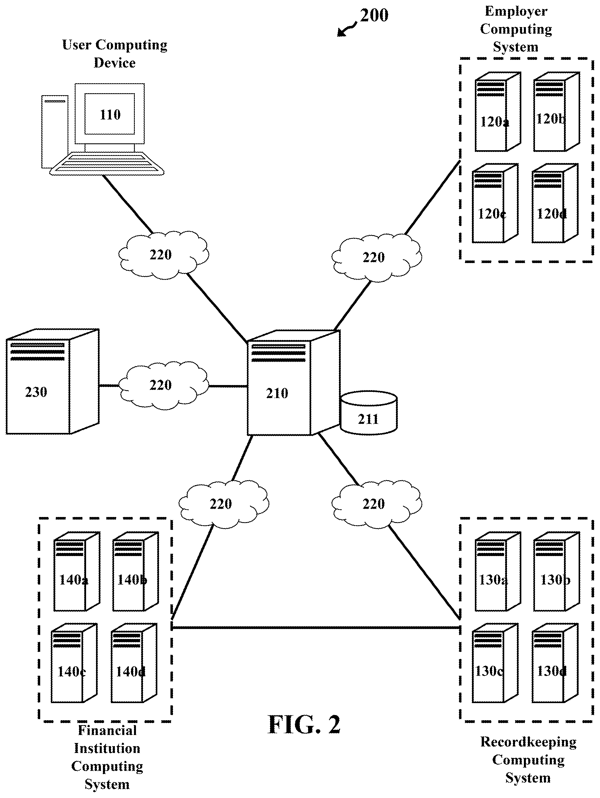 Patent US12361483 Figure 2 – Collaborative secure loan dataset platform