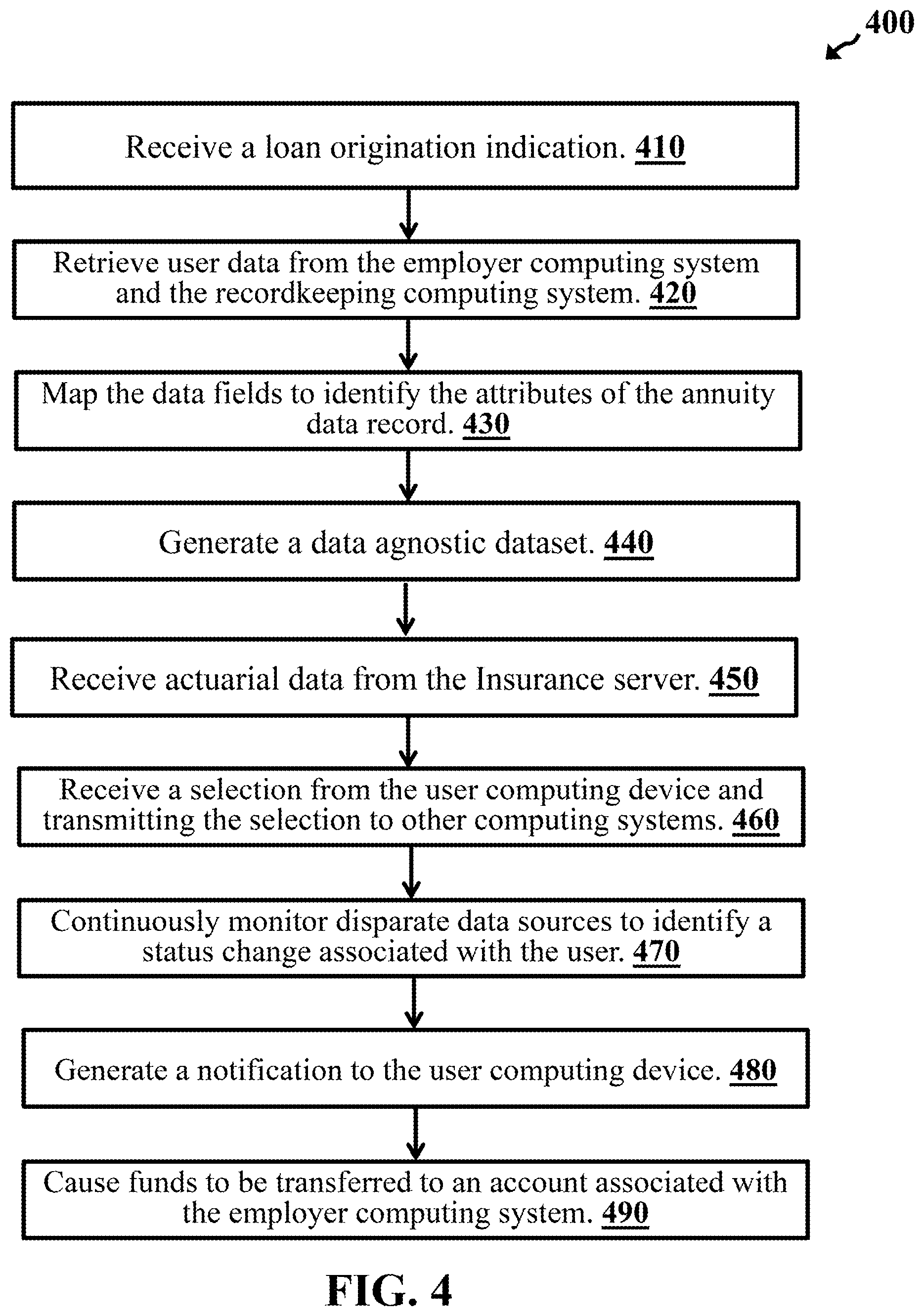 Patent US12361483 Figure 4 – Collaborative secure loan dataset platform