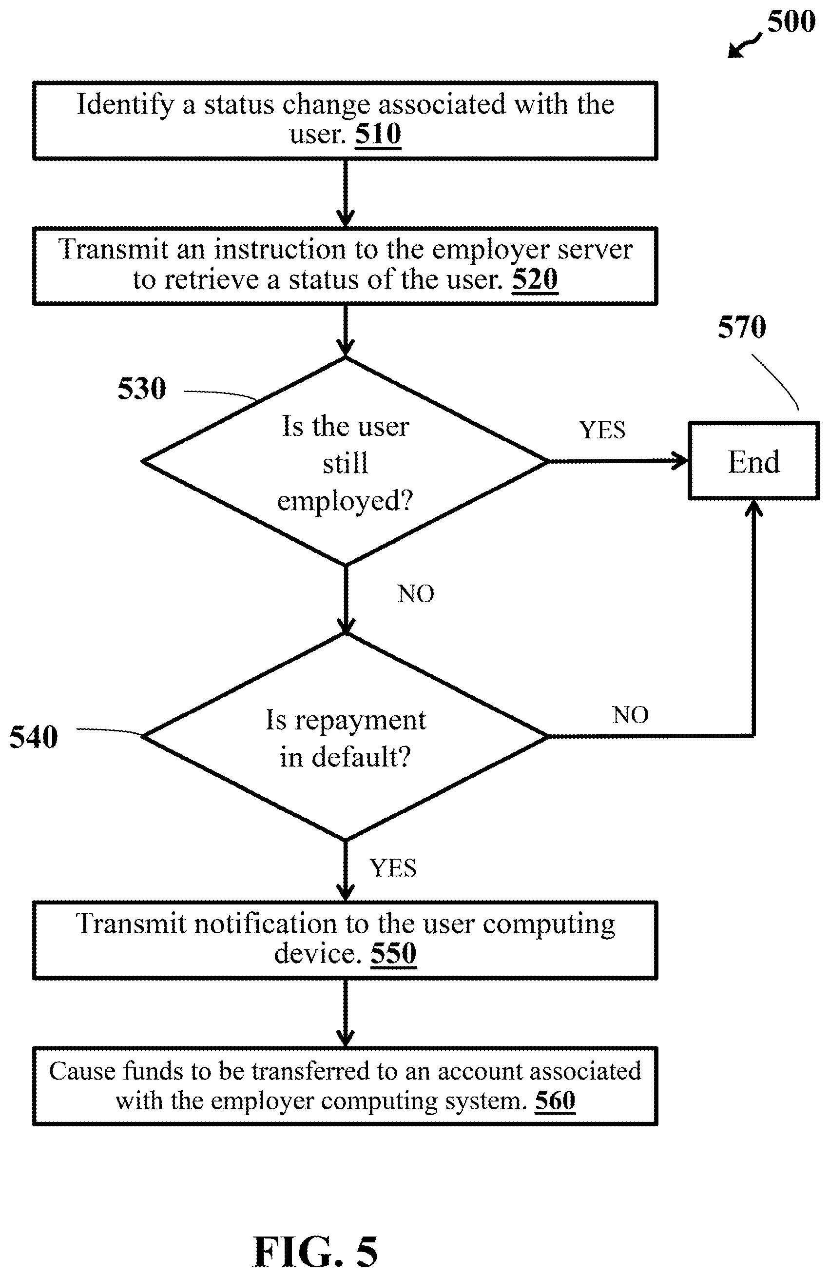 Patent US12361483 Figure 5 – Collaborative secure loan dataset platform