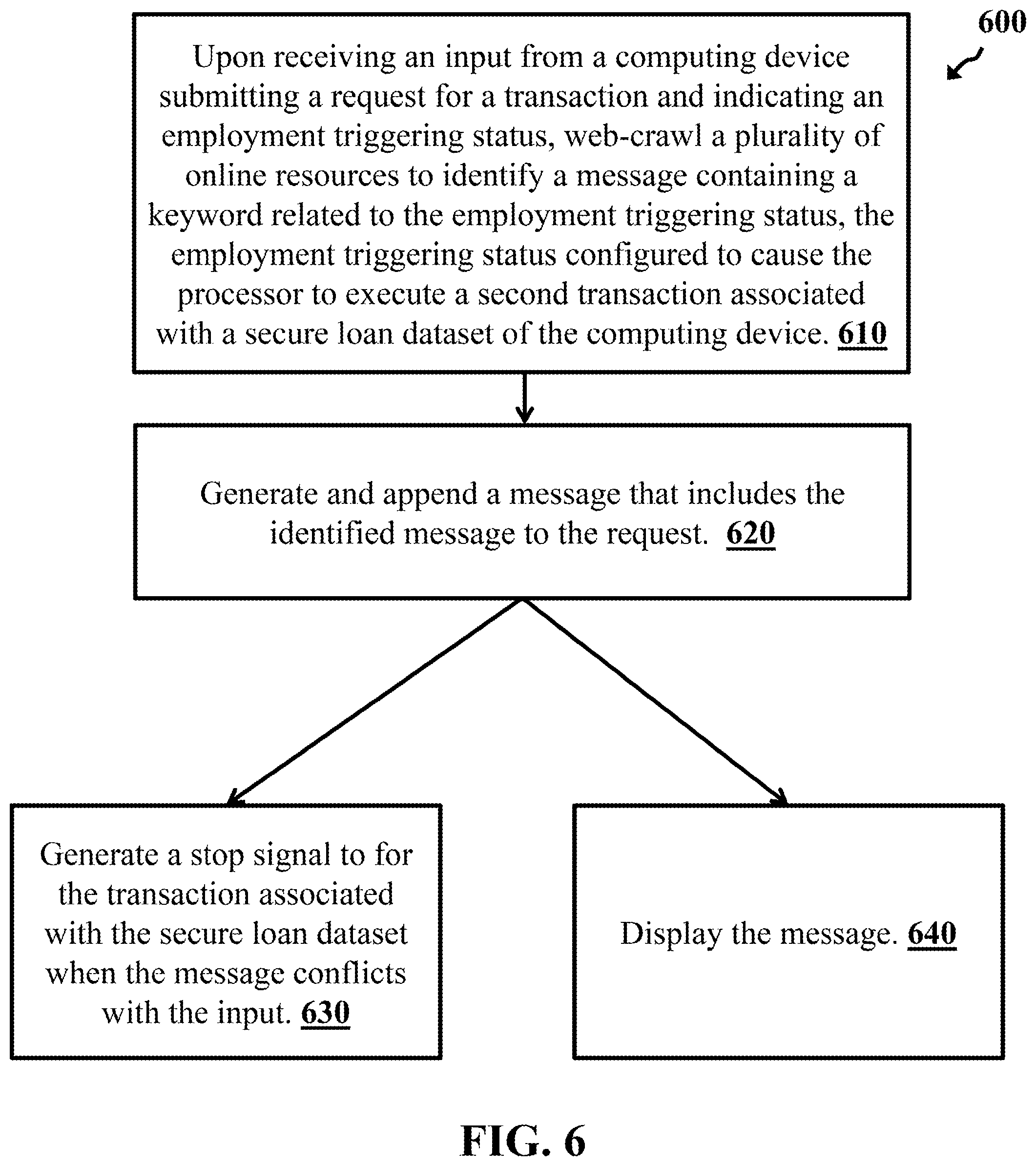 Patent US12361483 Figure 6 – Collaborative secure loan dataset platform