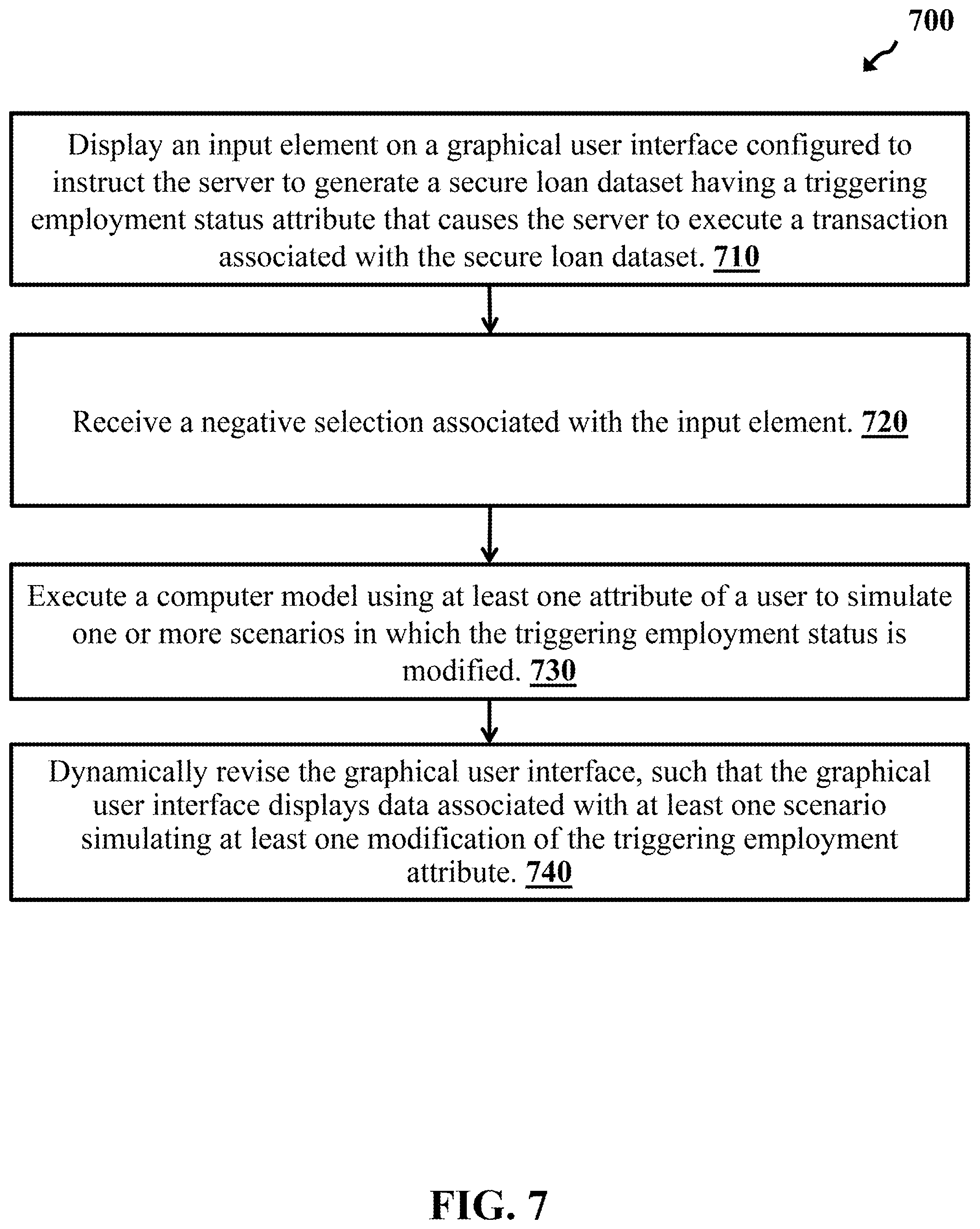 Patent US12361483 Figure 7 – Collaborative secure loan dataset platform