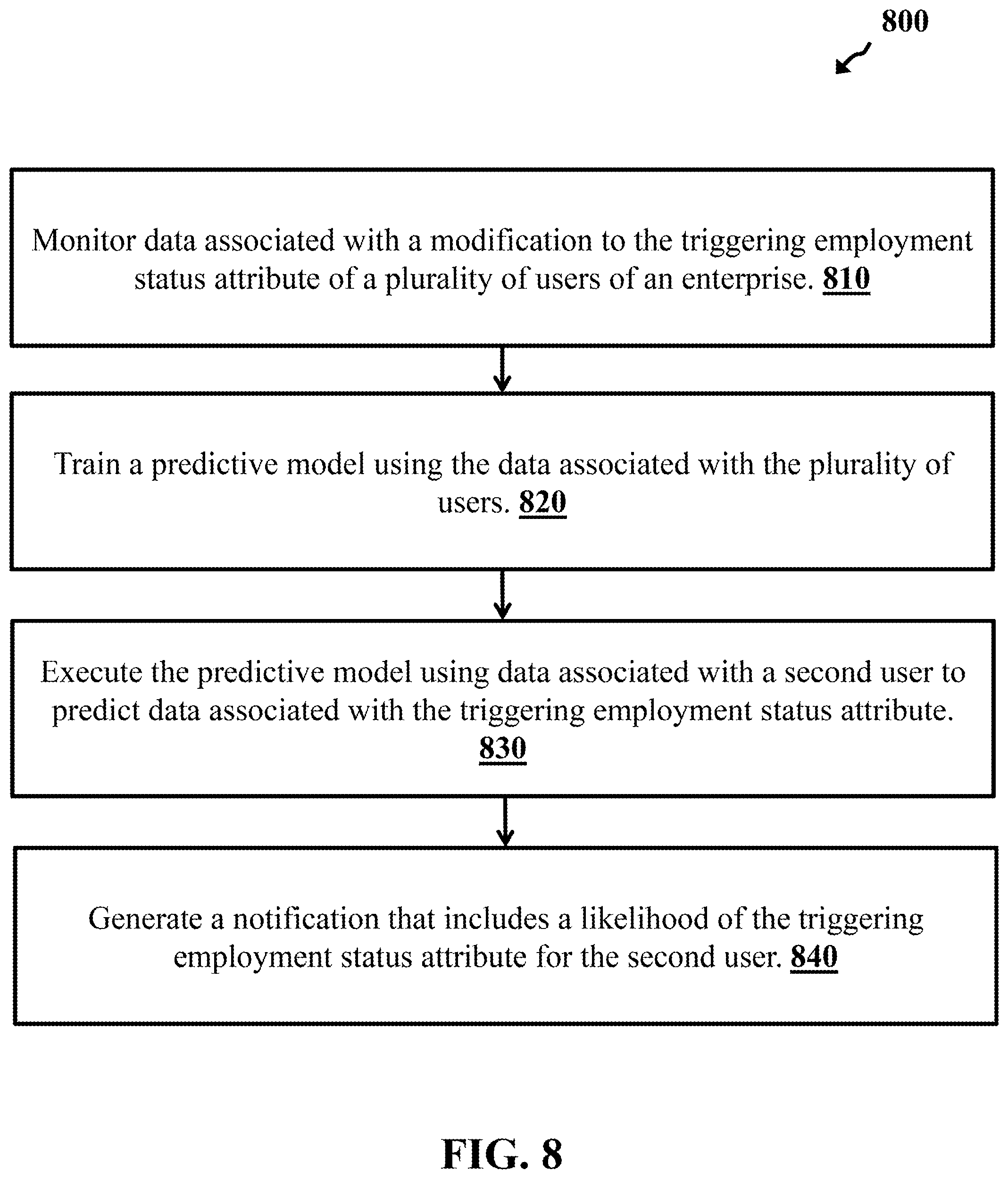 Patent US12361483 Figure 8 – Collaborative secure loan dataset platform