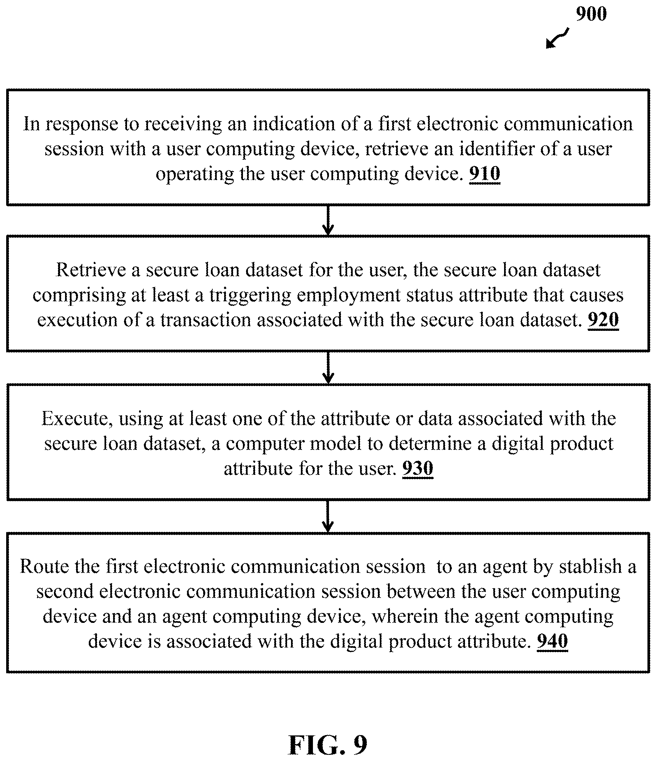 Patent US12361483 Figure 9 – Collaborative secure loan dataset platform