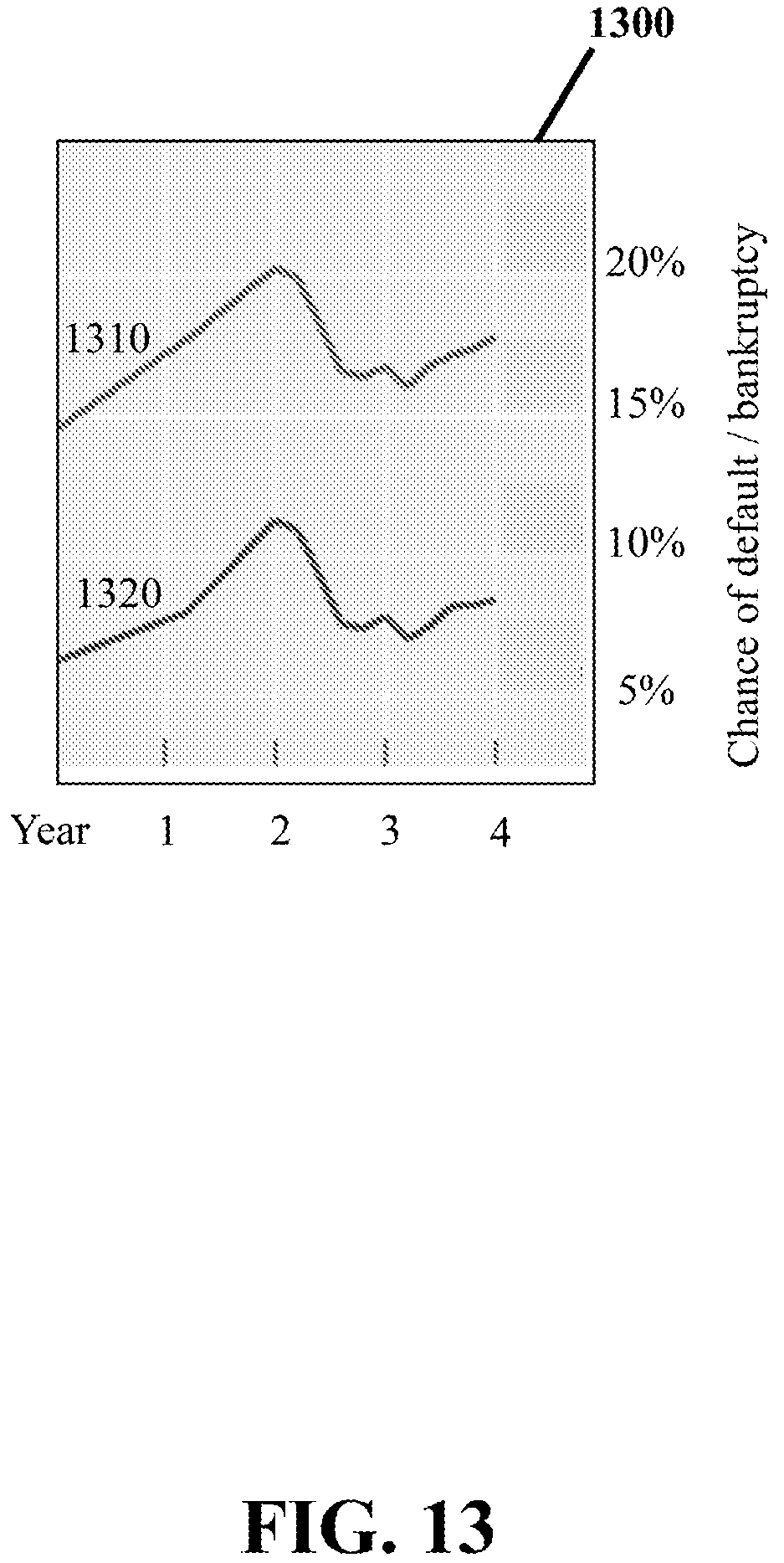 Patent US12361483 Figure 13 – Collaborative secure loan dataset platform