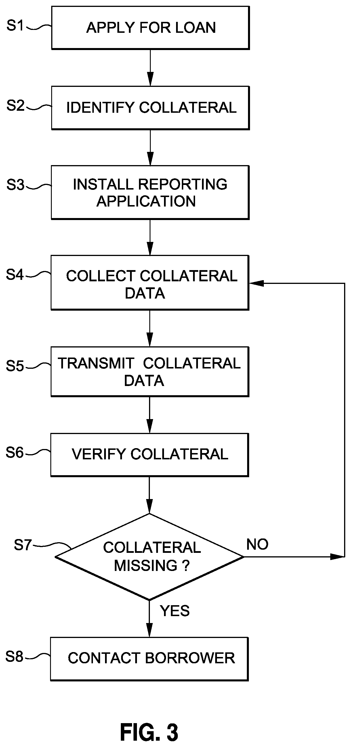 Patent US12361484 Figure 3 – Method and system for tracking personal property collateral