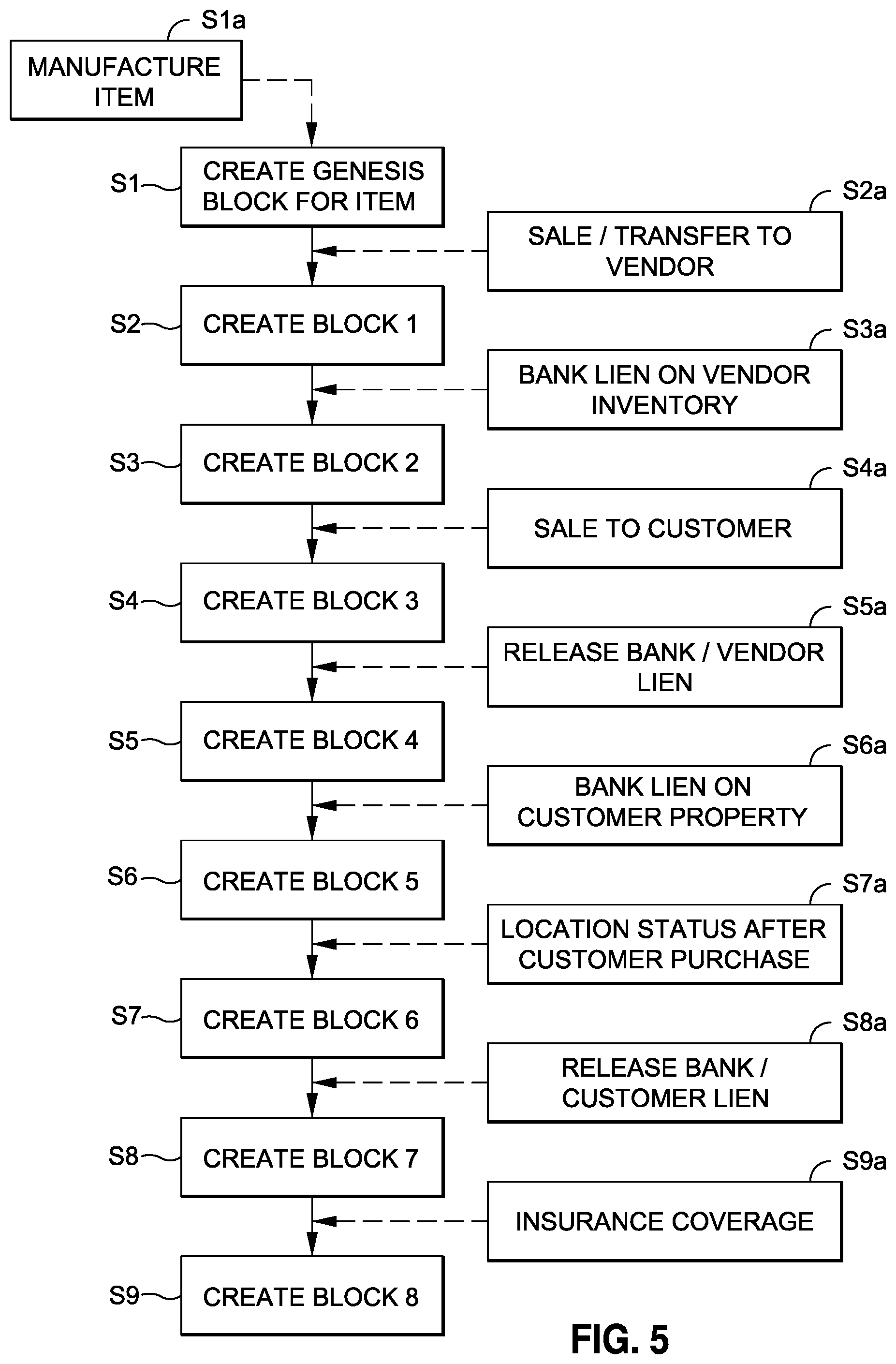 Patent US12361484 Figure 5 – Method and system for tracking personal property collateral