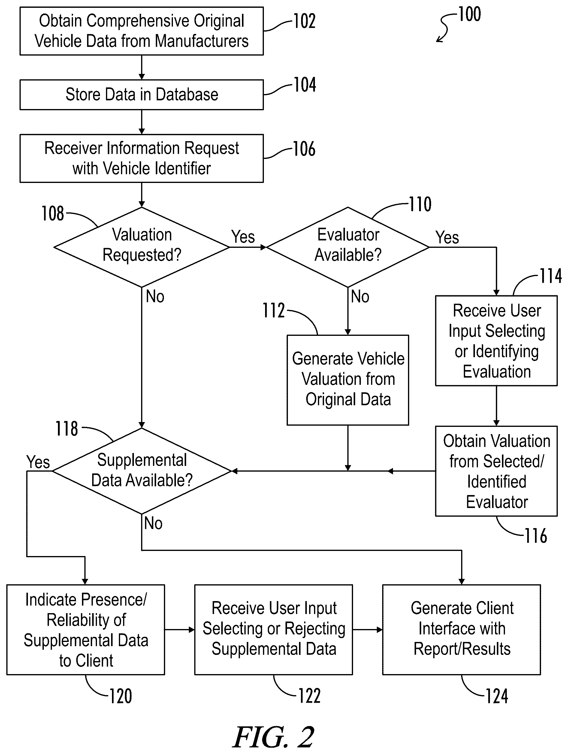 Patent US12361485 Figure 2 – System and method for providing comprehensive vehicle build information