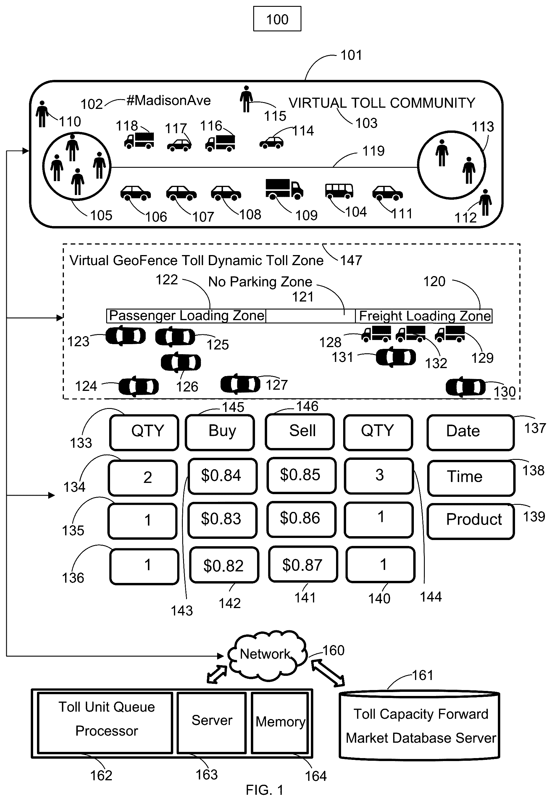 Patent US12361486 Figure 1 – Toll and congestion community objects with price-time priority queues for transformed toll and congestion capacity units