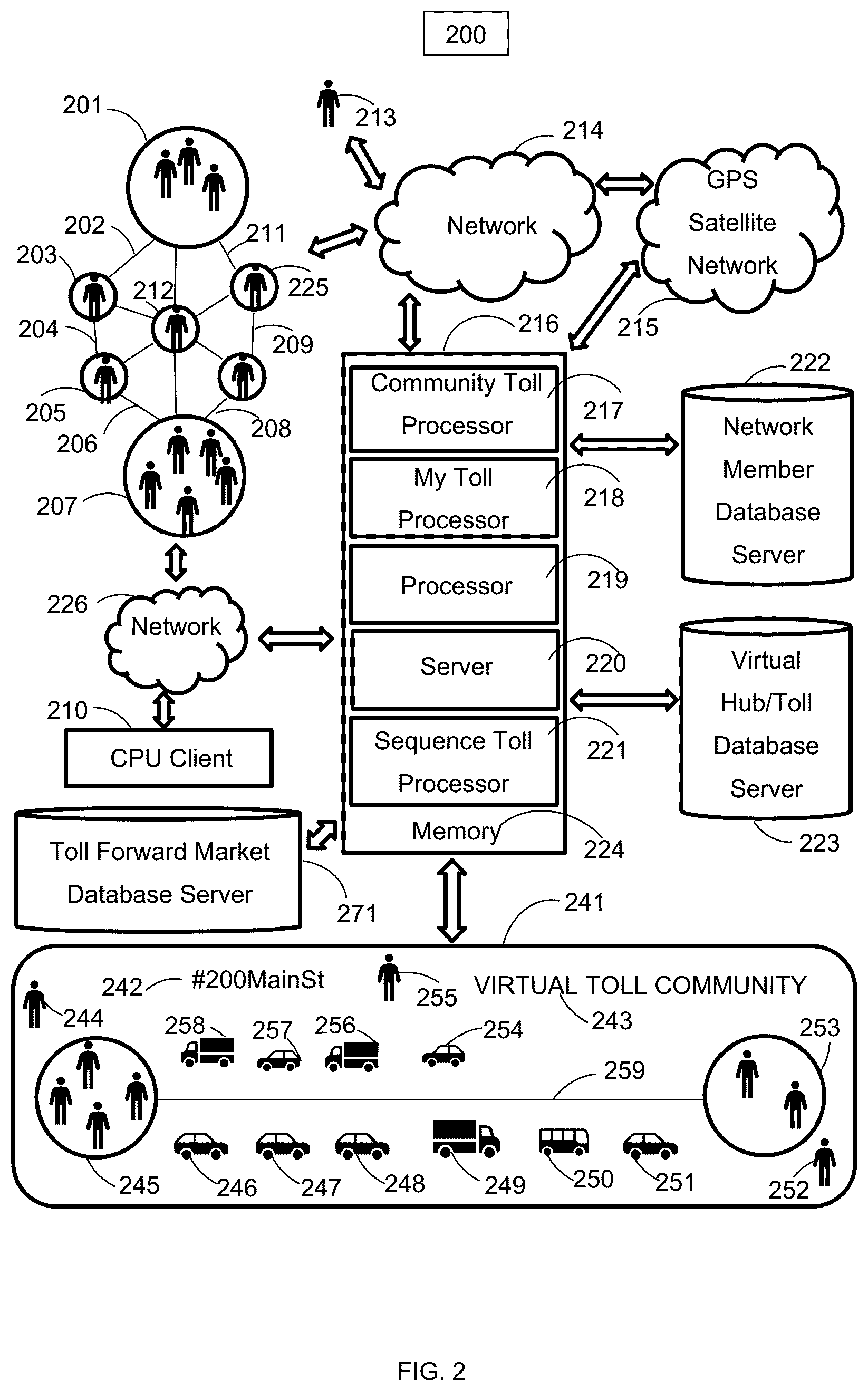 Patent US12361486 Figure 2 – Toll and congestion community objects with price-time priority queues for transformed toll and congestion capacity units