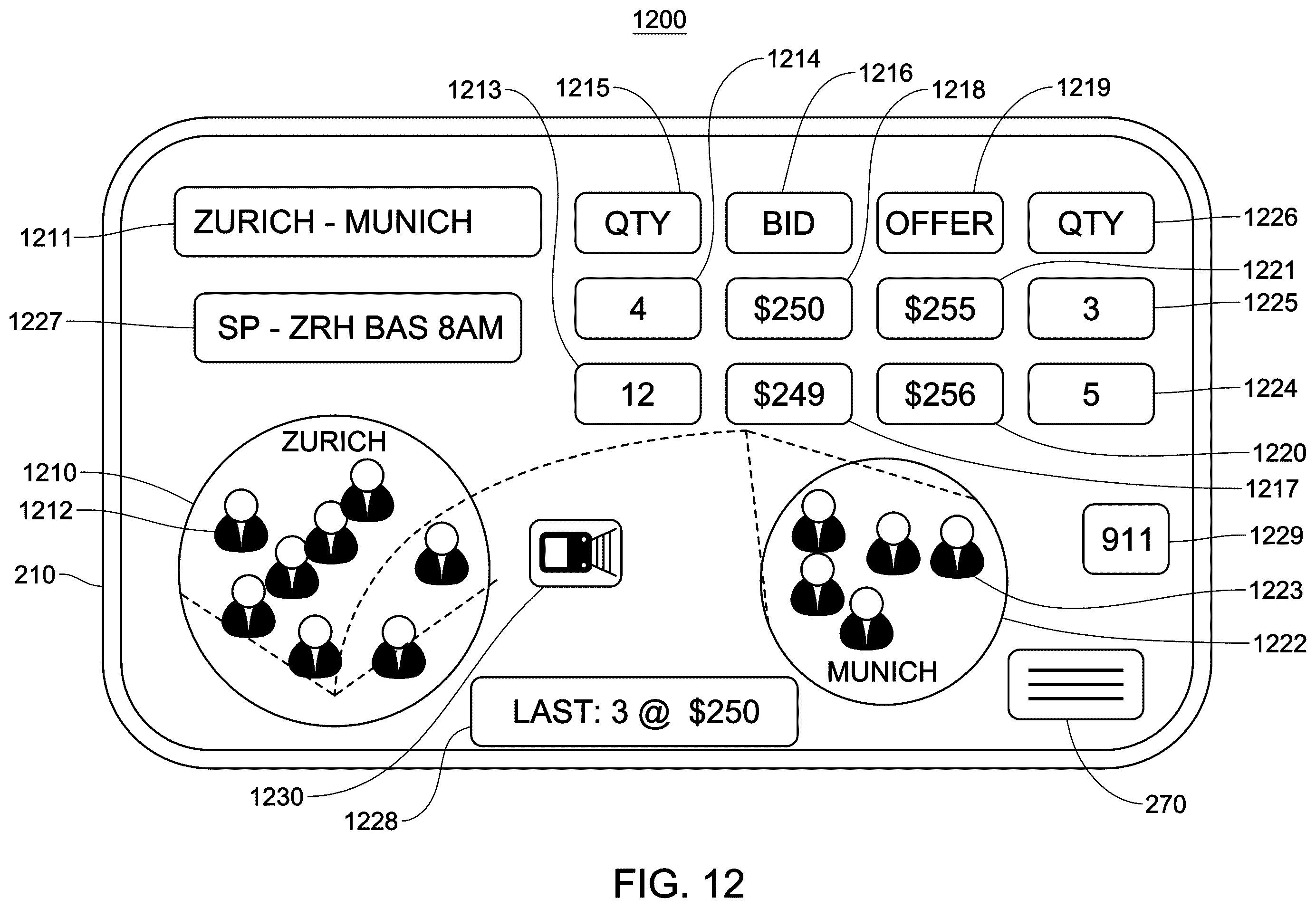 Patent US12361486 Figure 12 – Toll and congestion community objects with price-time priority queues for transformed toll and congestion capacity units