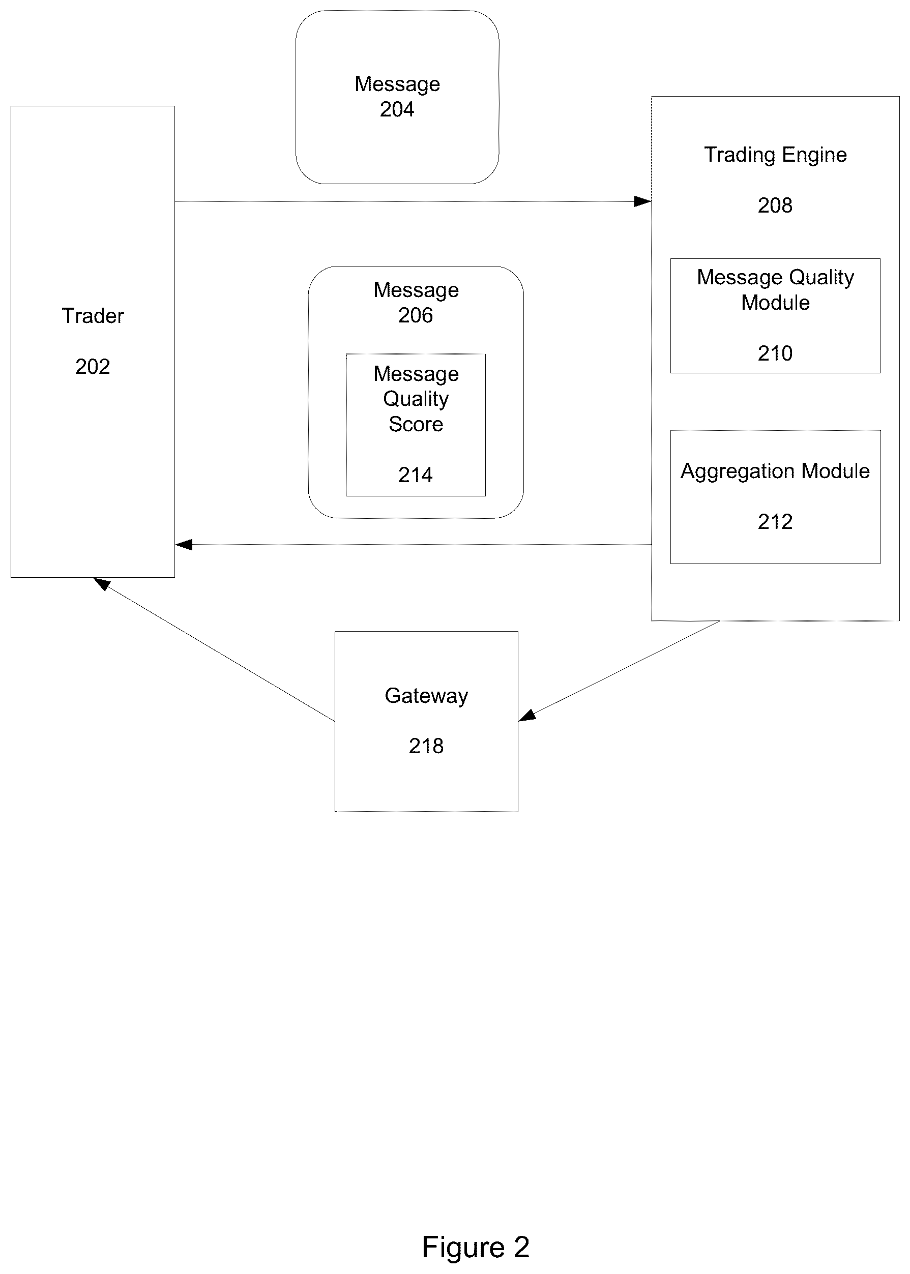 Patent US12361487 Figure 2 – Message processing