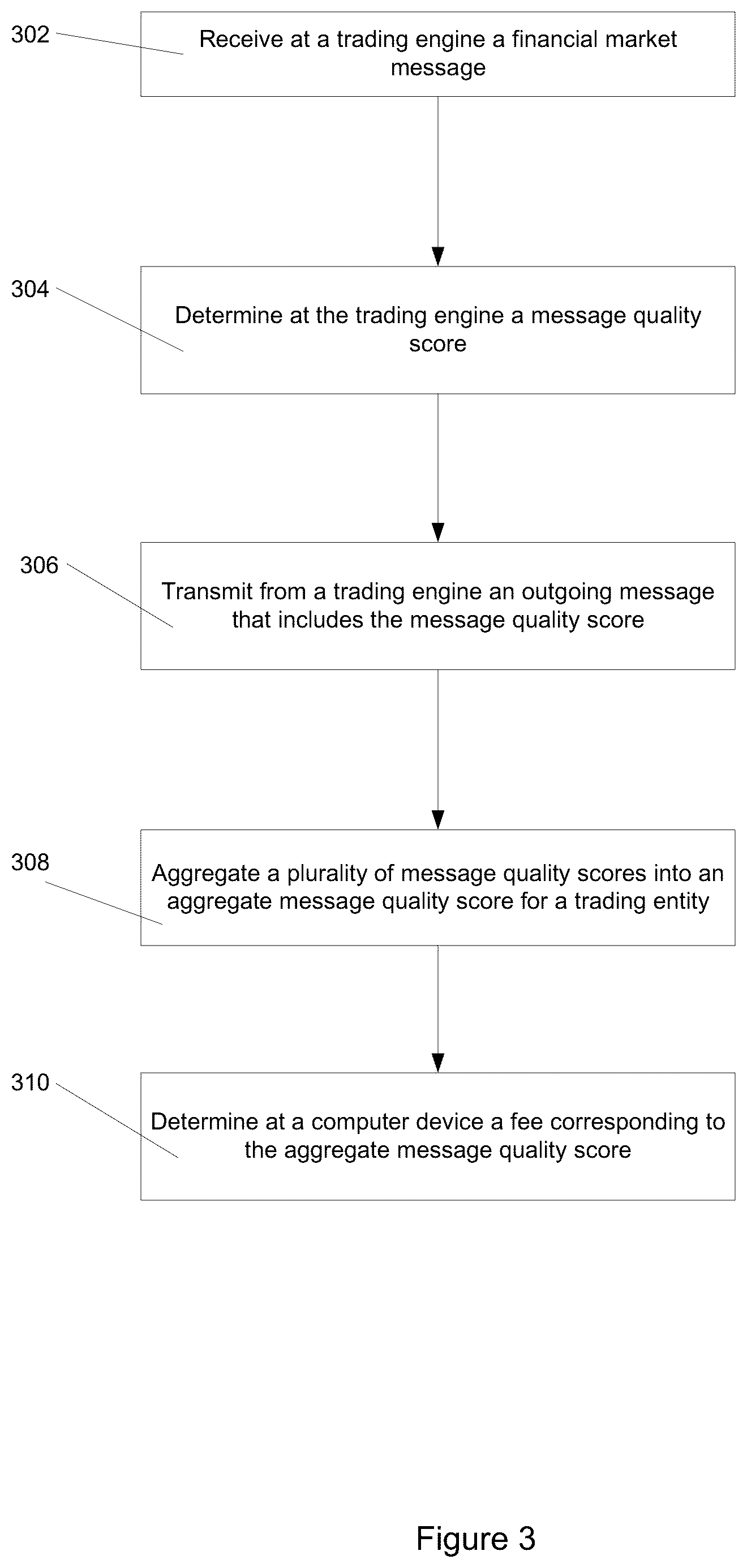 Patent US12361487 Figure 3 – Message processing