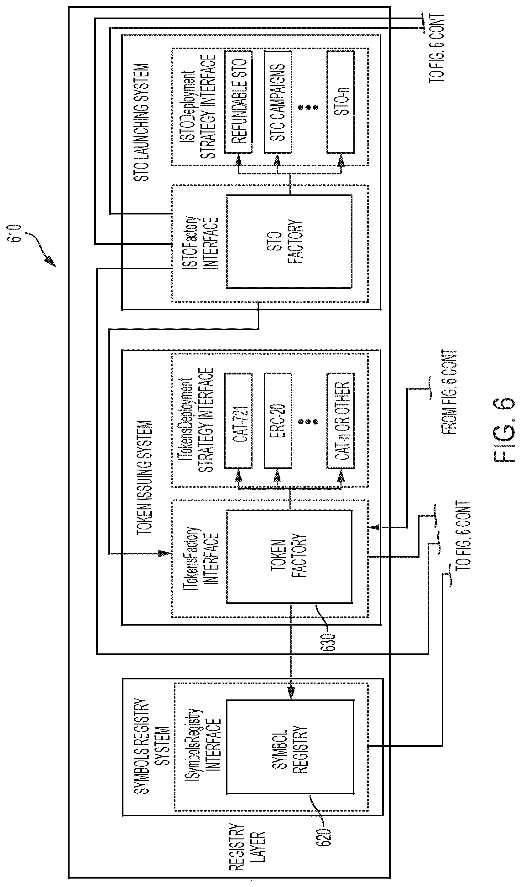 Patent US12361488 Figure 5 – Method, apparatus, and computer-readable medium for compliance aware tokenization and control of asset value