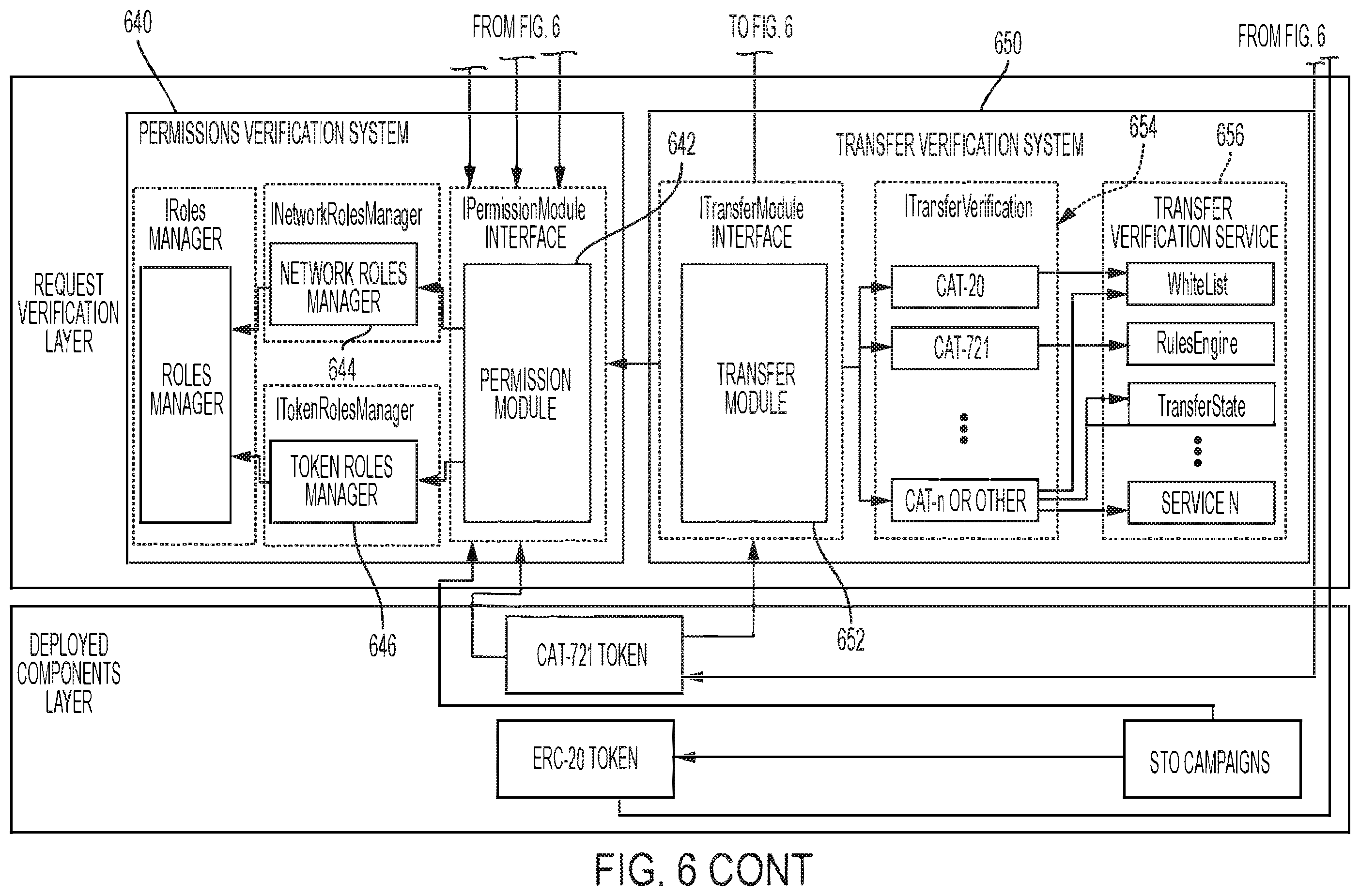 Patent US12361488 Figure 6 – Method, apparatus, and computer-readable medium for compliance aware tokenization and control of asset value