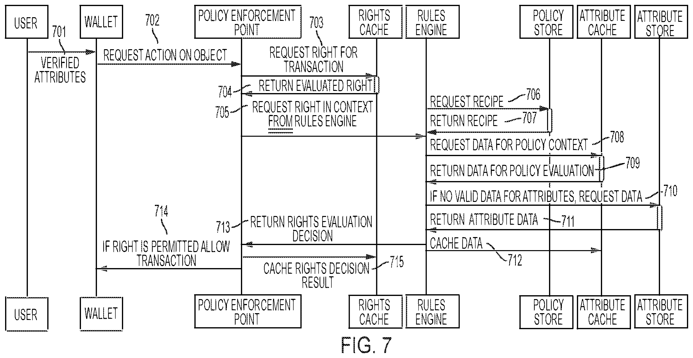 Patent US12361488 Figure 7 – Method, apparatus, and computer-readable medium for compliance aware tokenization and control of asset value