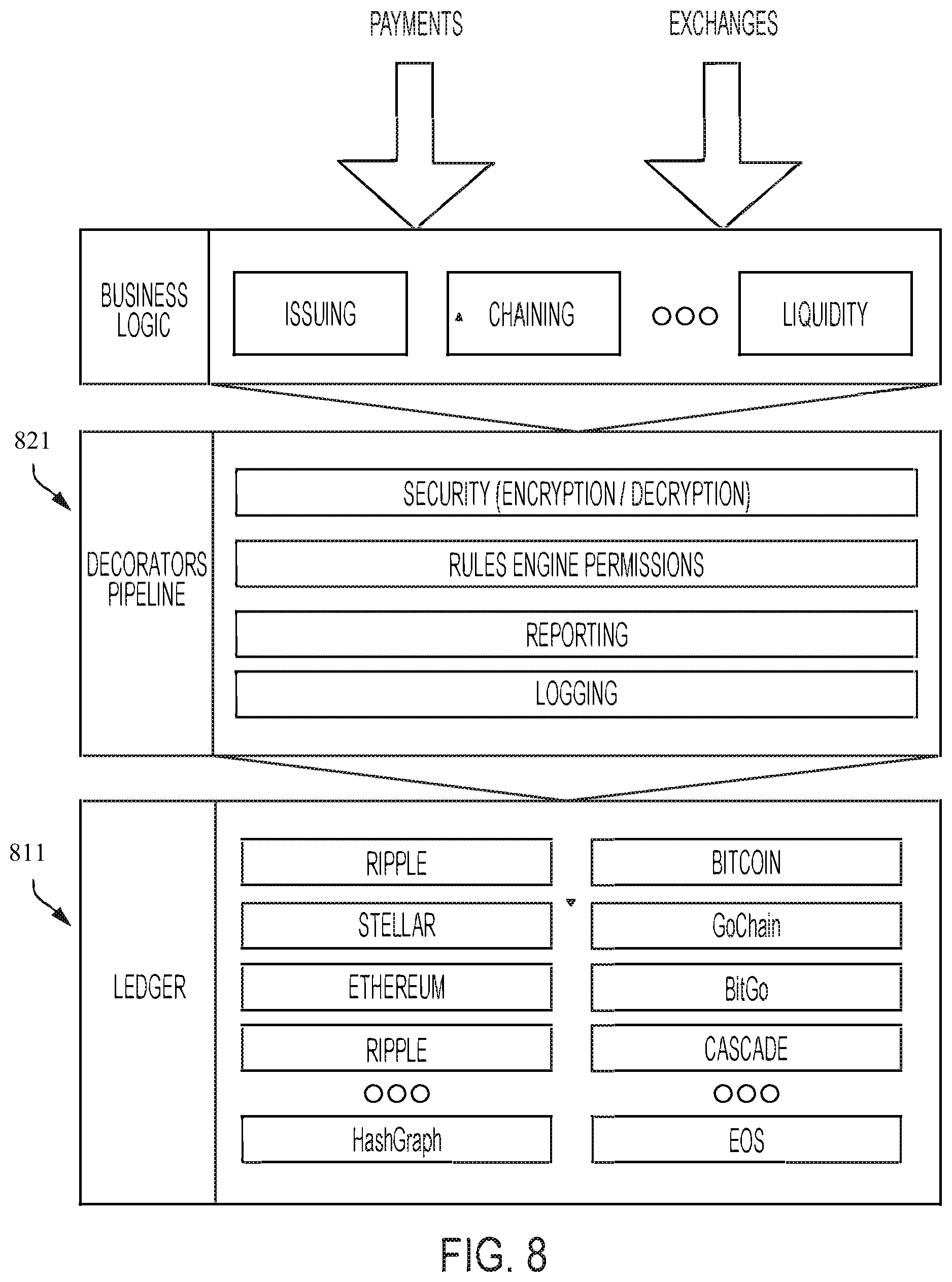 Patent US12361488 Figure 8 – Method, apparatus, and computer-readable medium for compliance aware tokenization and control of asset value