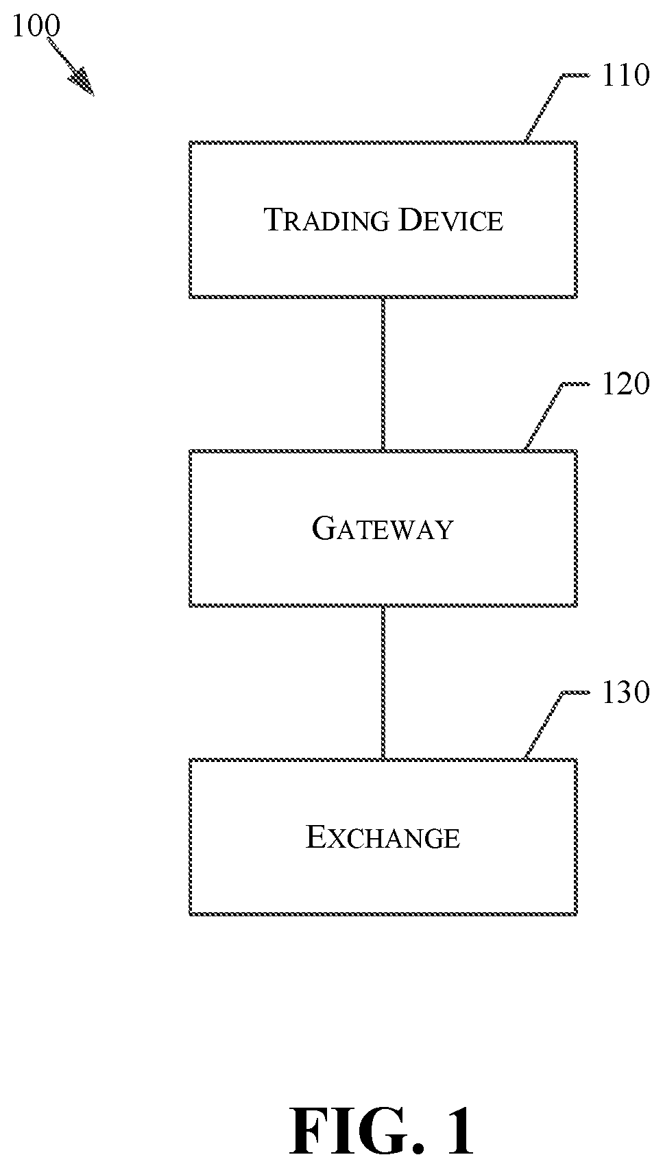 Patent US12361489 Figure 1 – Distribution of market data based on price level transitions