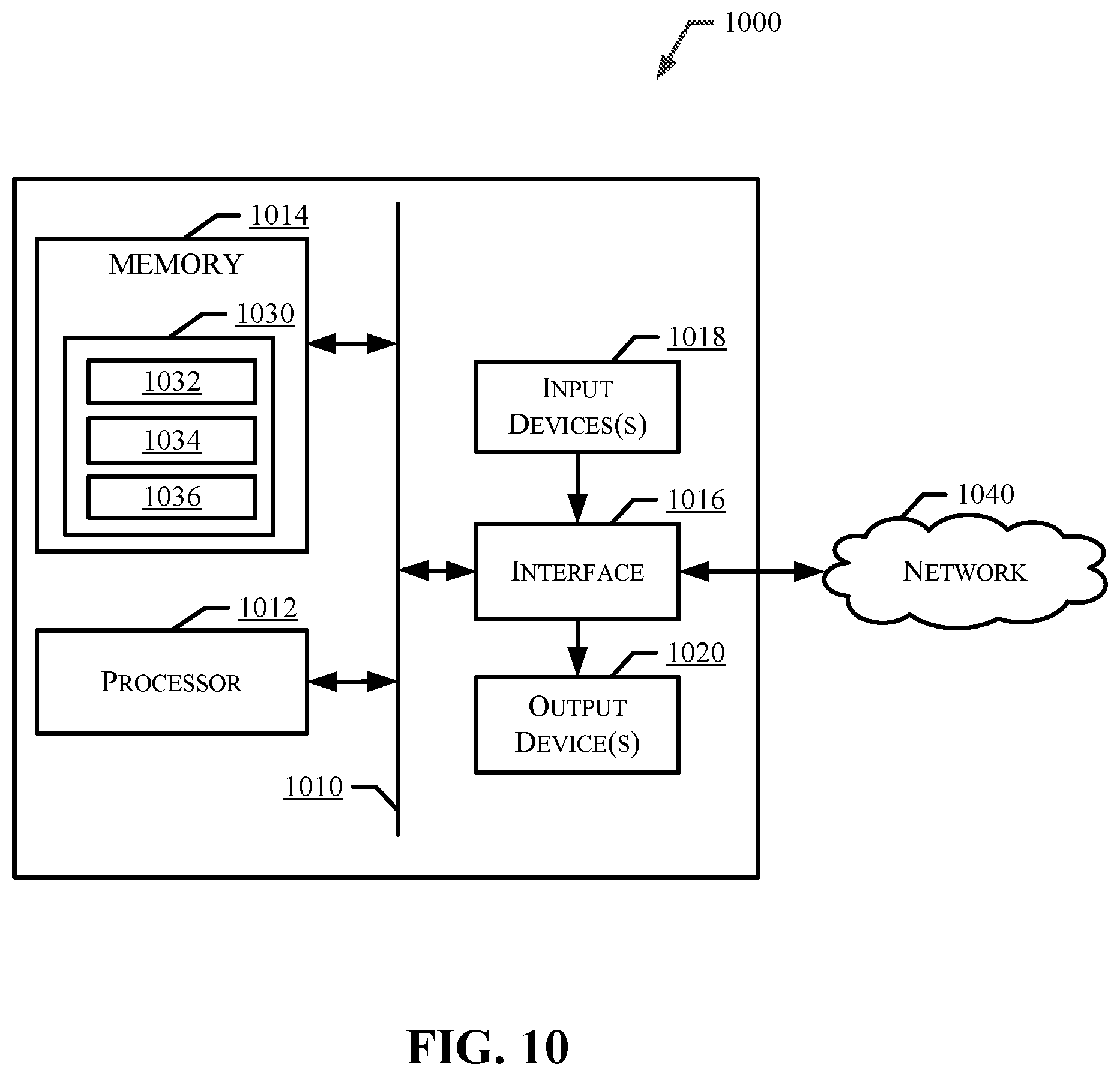 Patent US12361489 Figure 10 – Distribution of market data based on price level transitions