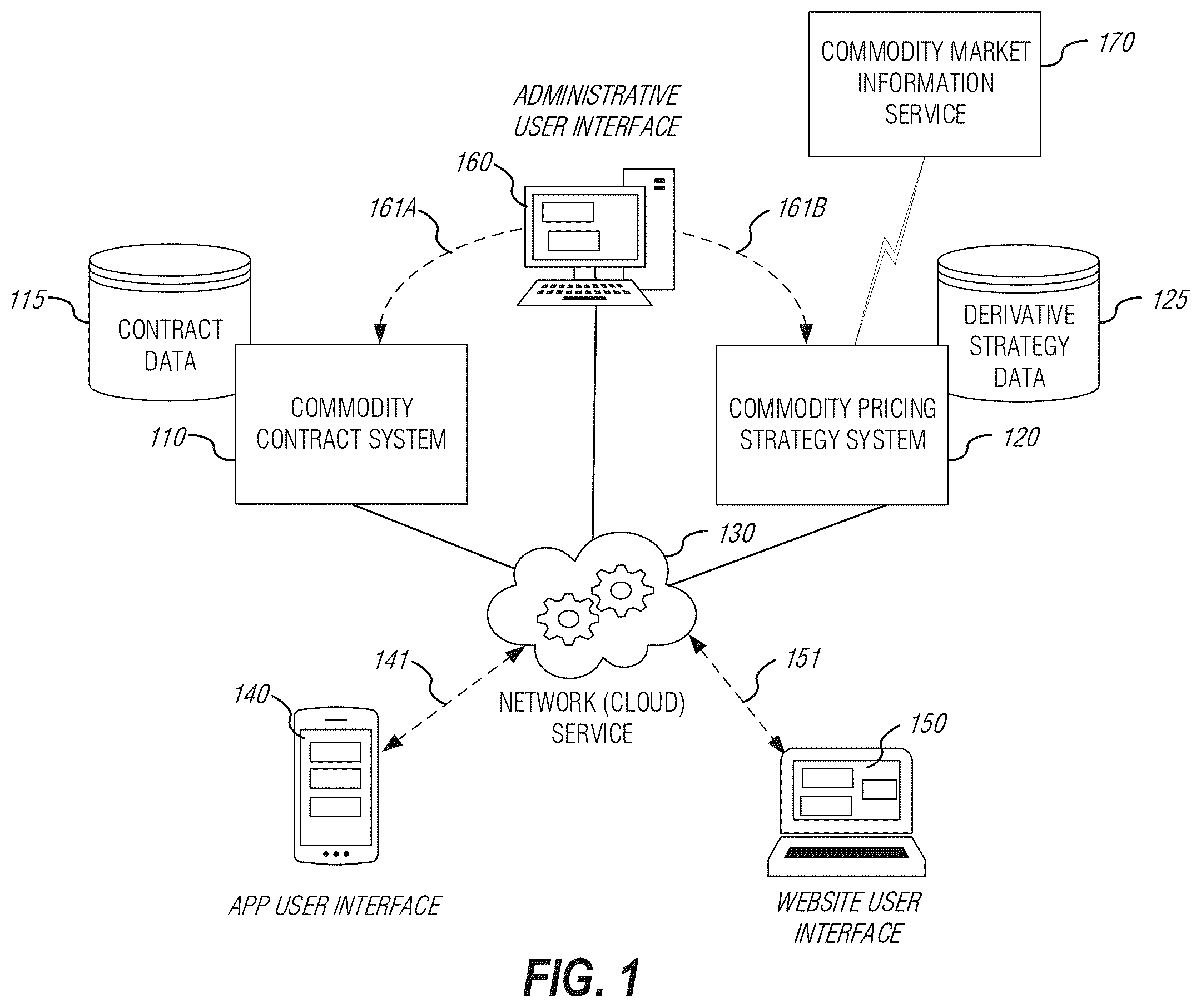 Patent US12361490 Figure 1 – User interface functionality and enhancements for commodity pricing arrangements