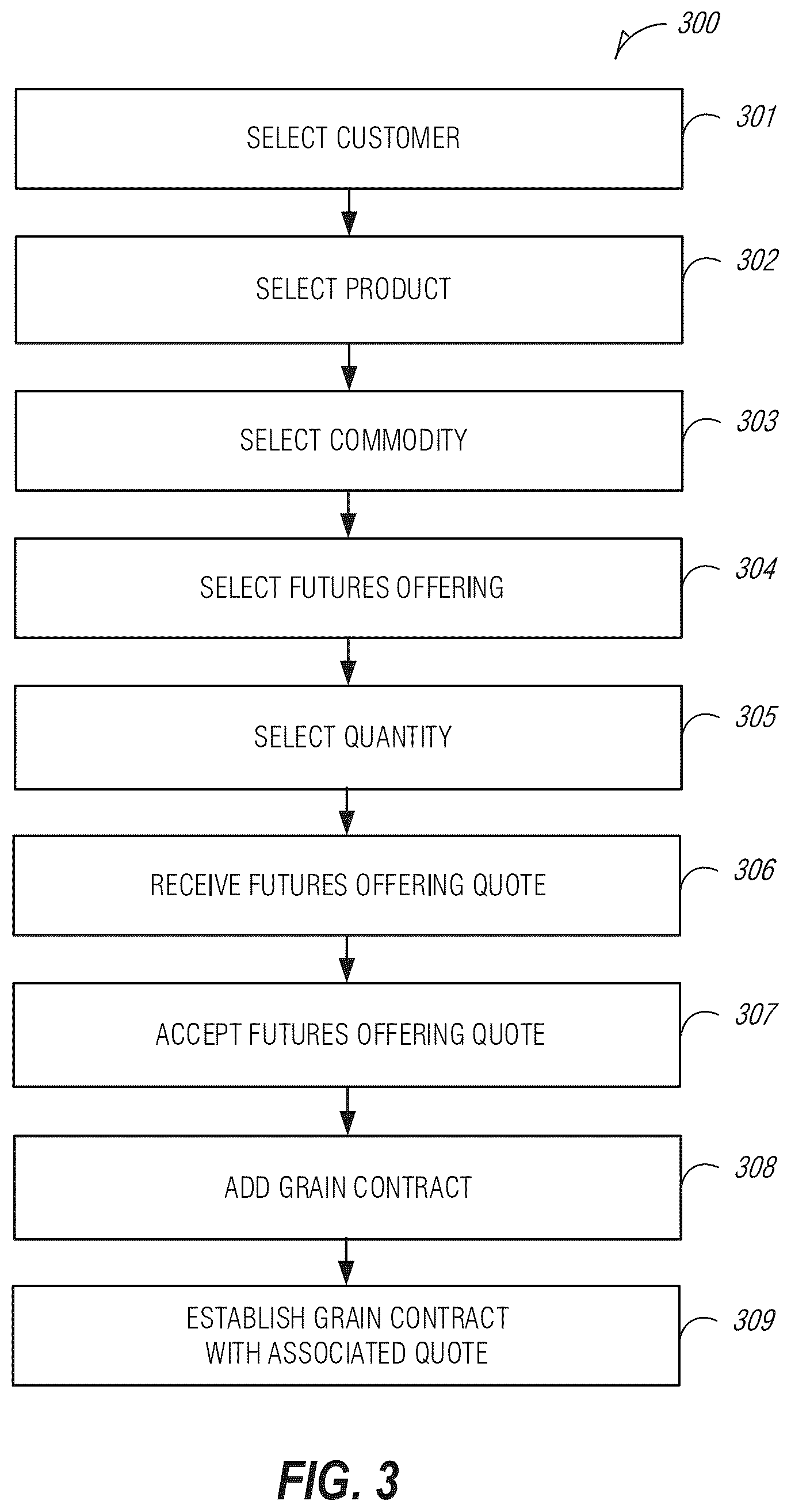 Patent US12361490 Figure 3 – User interface functionality and enhancements for commodity pricing arrangements