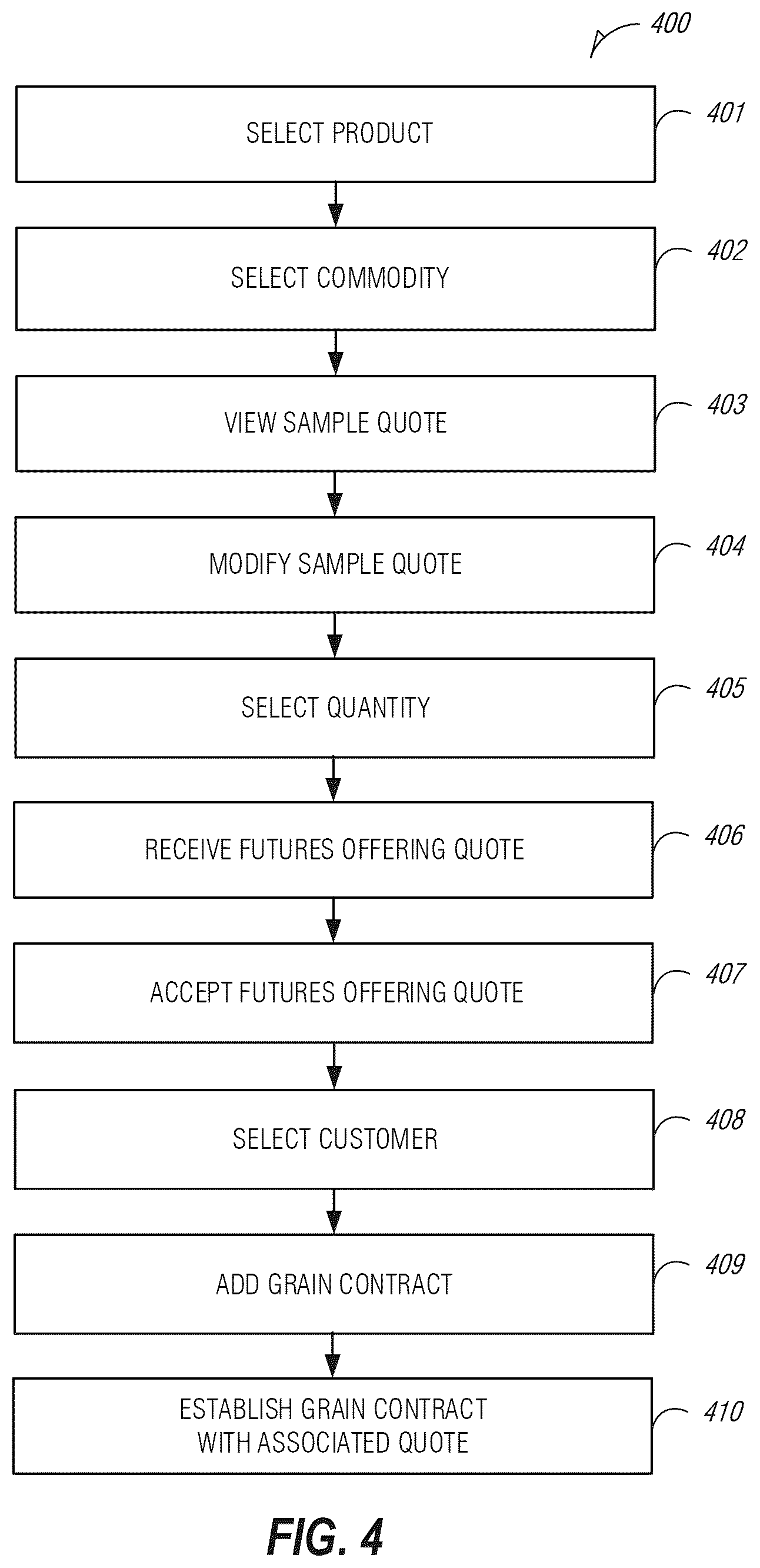 Patent US12361490 Figure 4 – User interface functionality and enhancements for commodity pricing arrangements