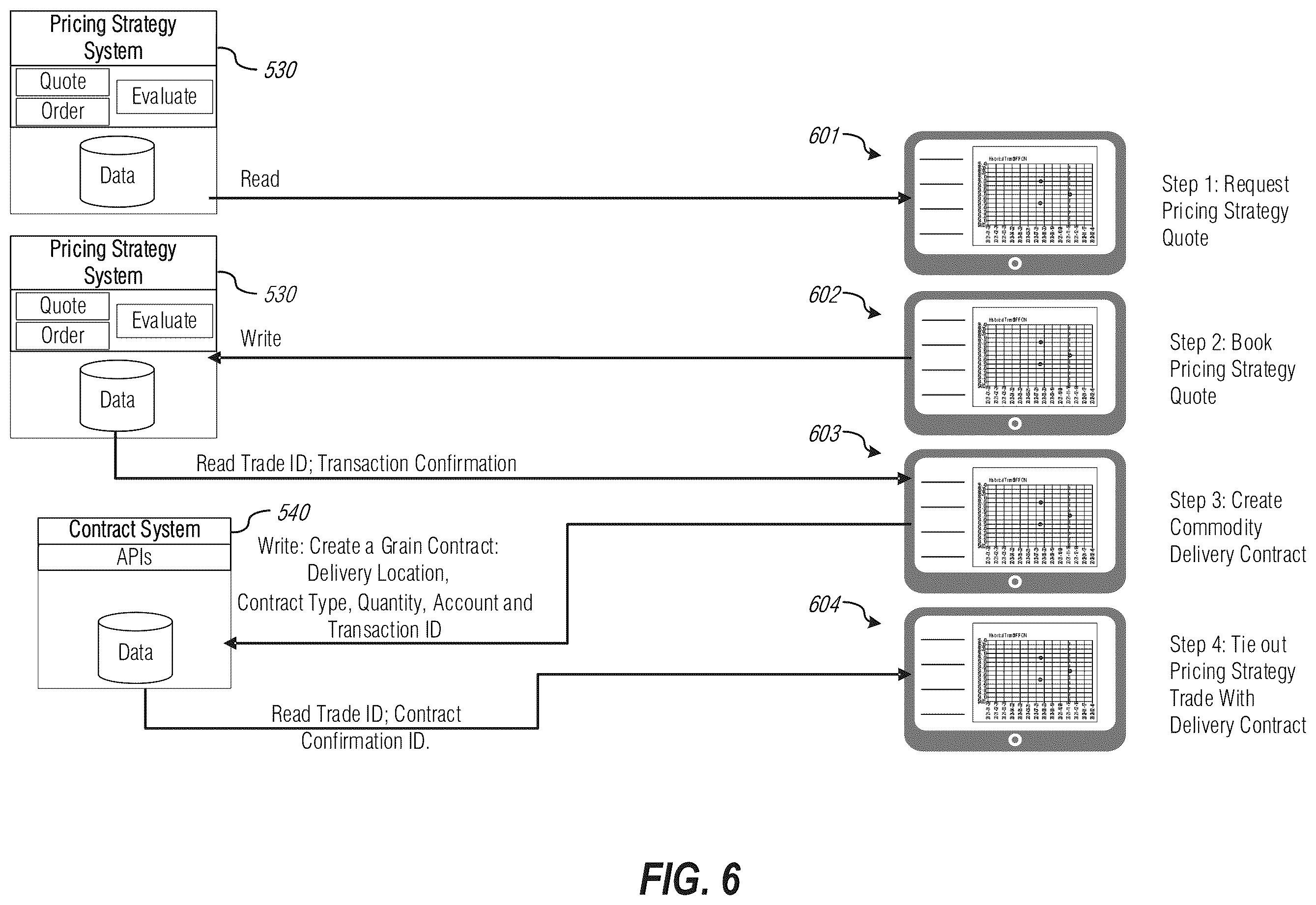 Patent US12361490 Figure 6 – User interface functionality and enhancements for commodity pricing arrangements