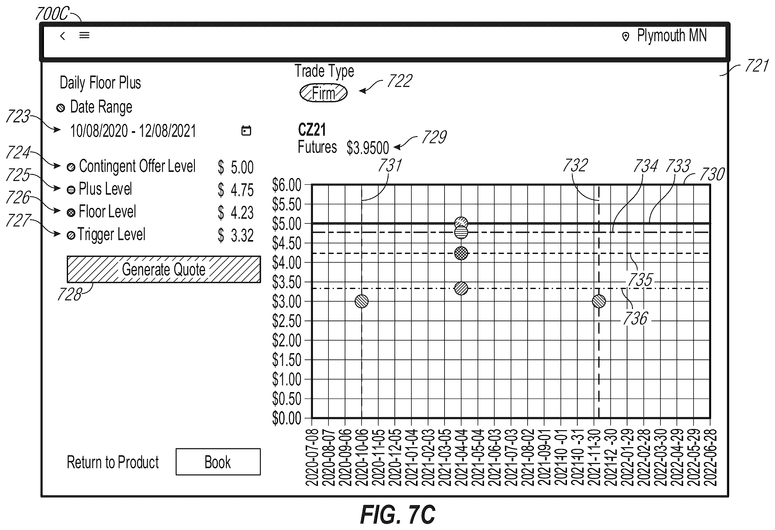 Patent US12361490 Figure 9 – User interface functionality and enhancements for commodity pricing arrangements