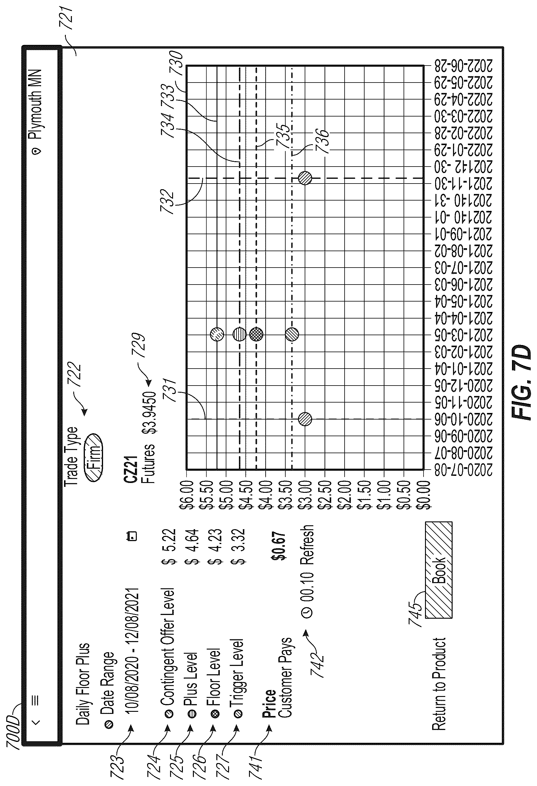 Patent US12361490 Figure 10 – User interface functionality and enhancements for commodity pricing arrangements