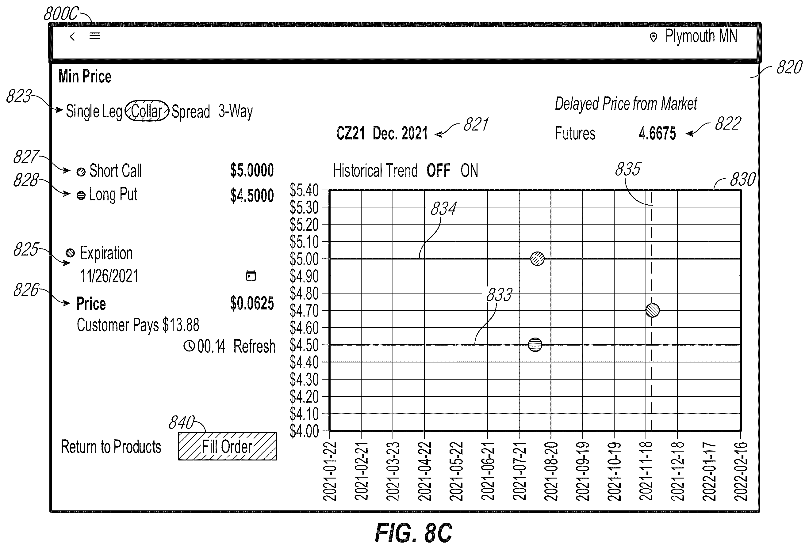 Patent US12361490 Figure 15 – User interface functionality and enhancements for commodity pricing arrangements