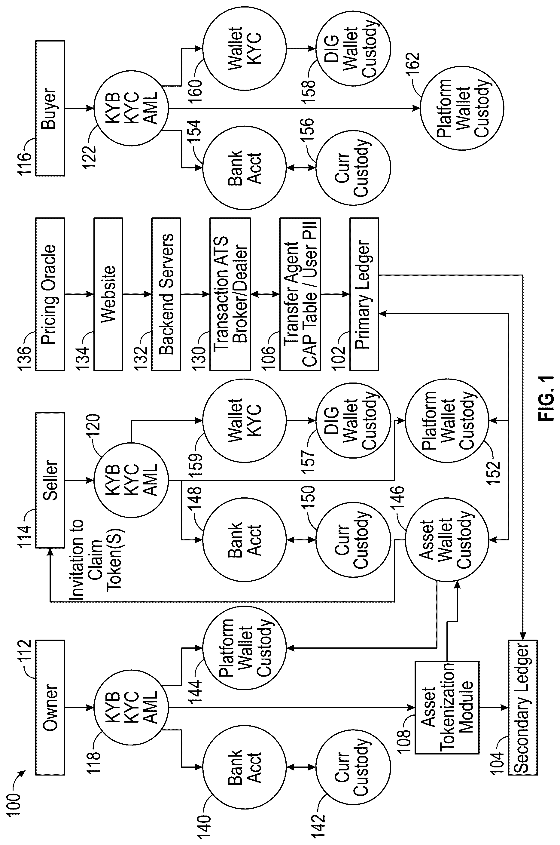 Patent US12361491 Figure 1 – Settlement and approval service