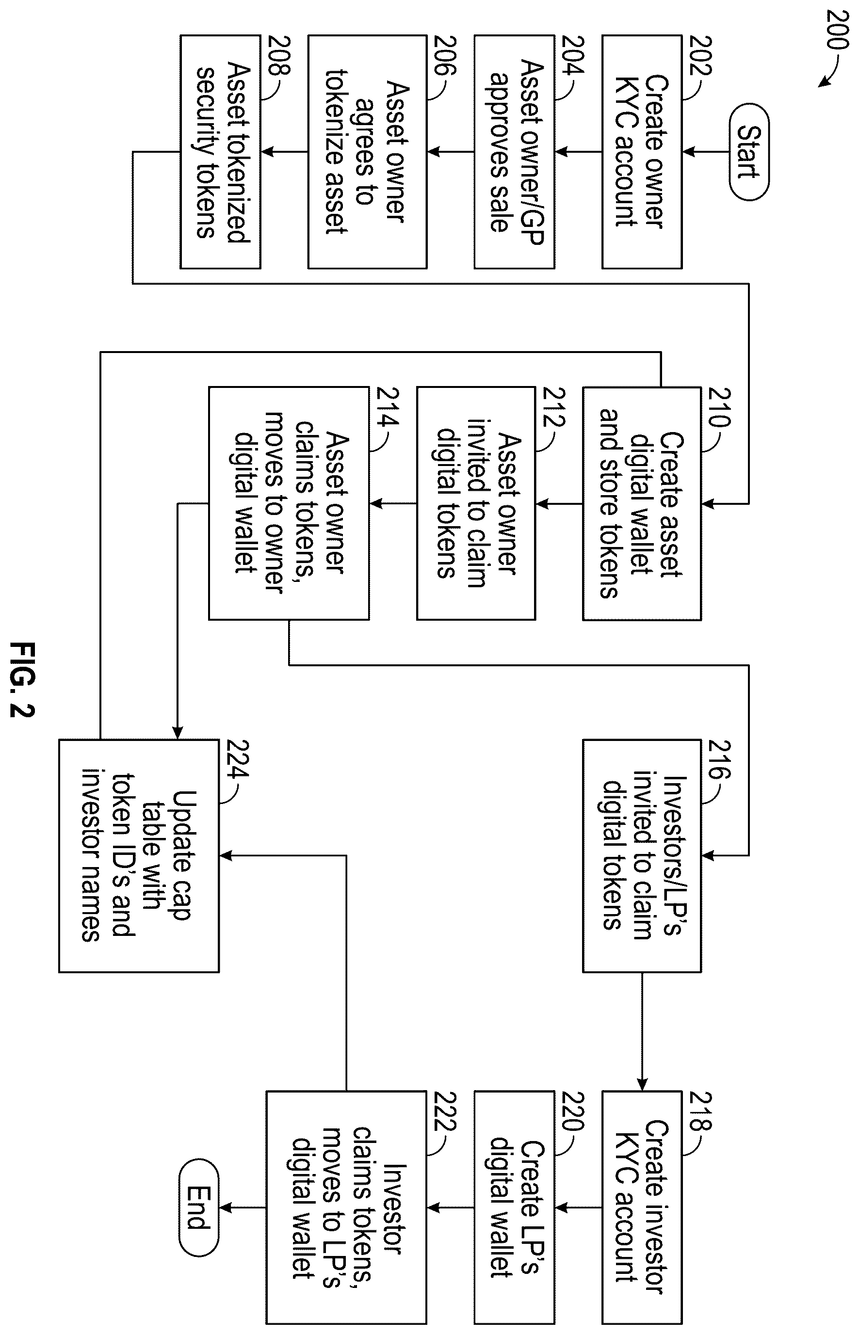 Patent US12361491 Figure 2 – Settlement and approval service