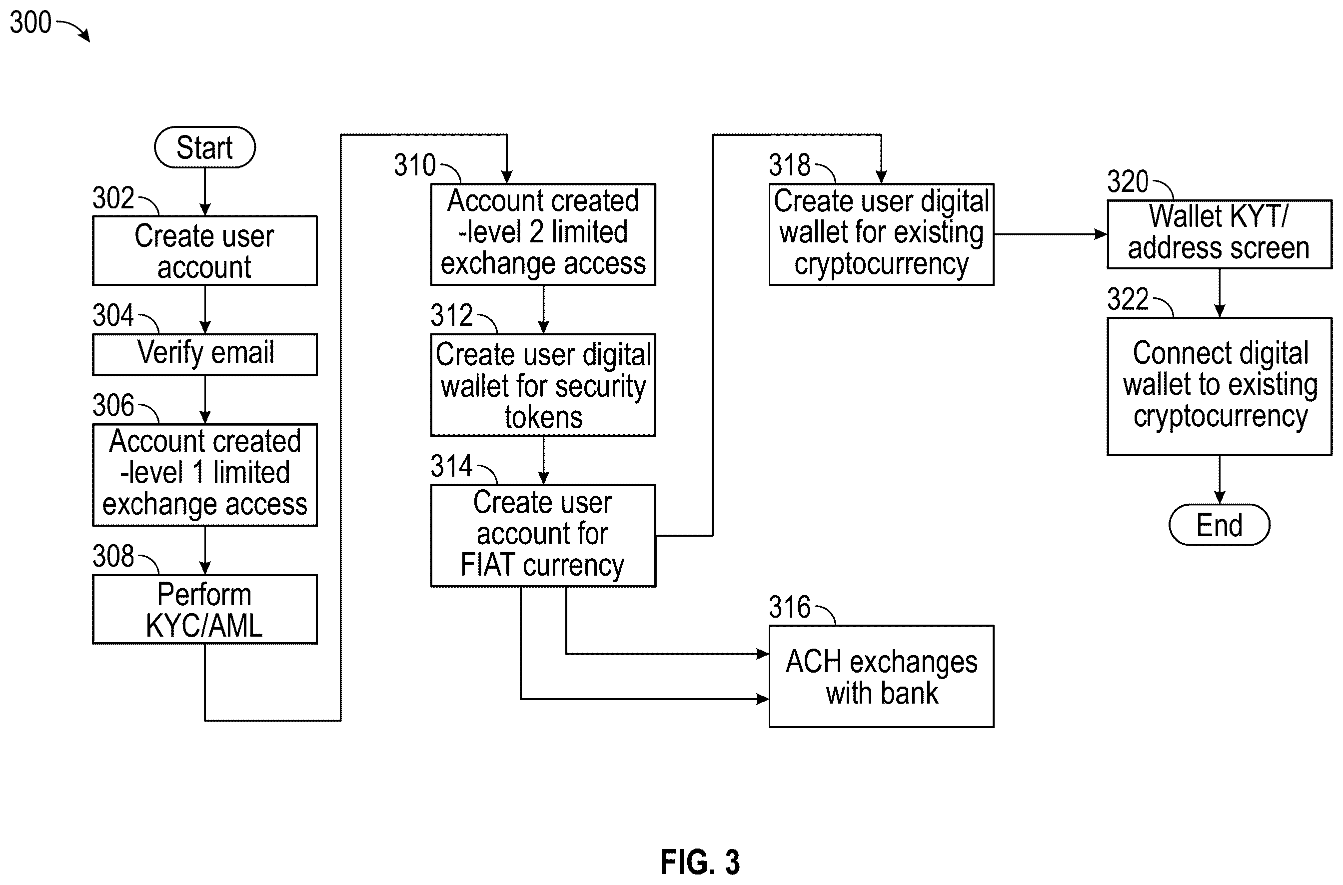 Patent US12361491 Figure 3 – Settlement and approval service