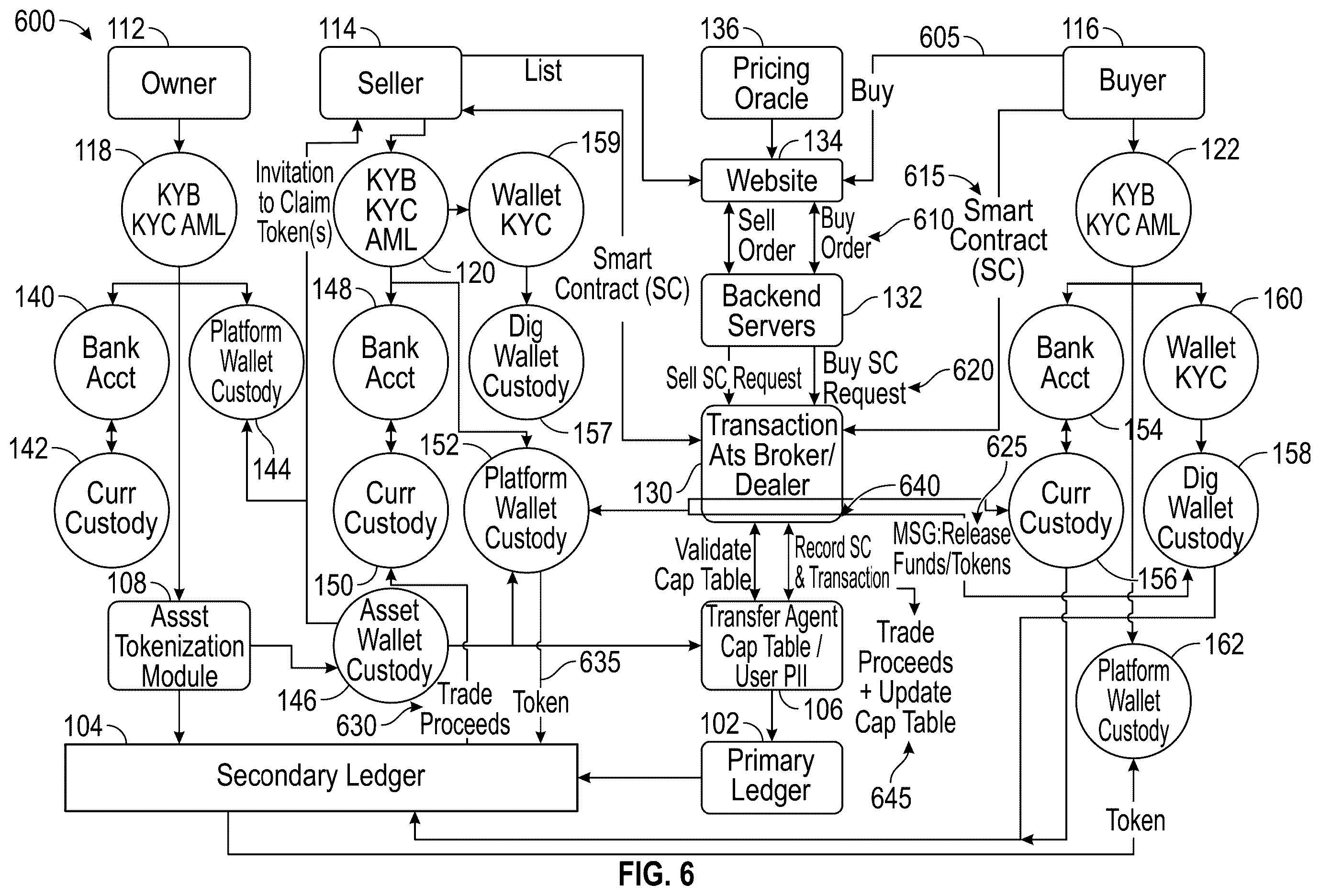 Patent US12361491 Figure 6 – Settlement and approval service