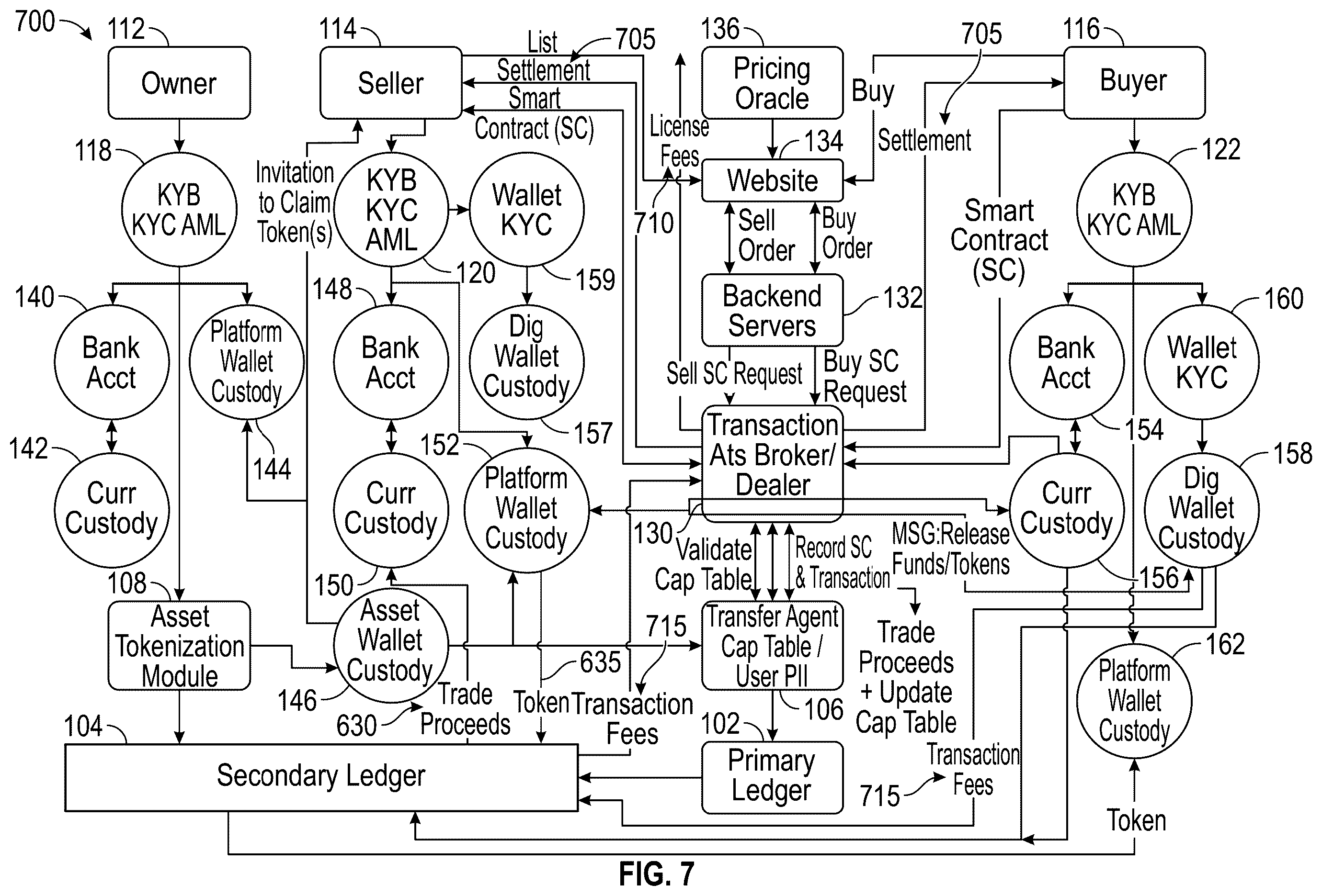 Patent US12361491 Figure 7 – Settlement and approval service